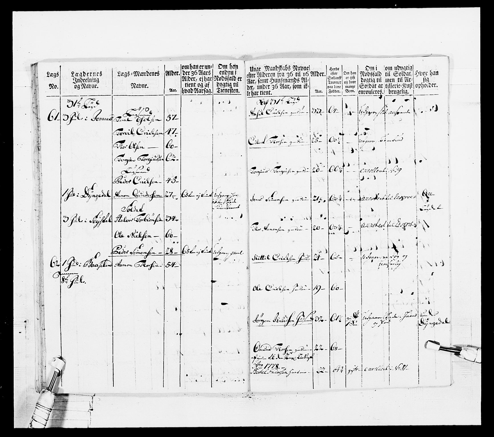 Generalitets- og kommissariatskollegiet, Det kongelige norske kommissariatskollegium, AV/RA-EA-5420/E/Eh/L0102: 1. Vesterlenske nasjonale infanteriregiment, 1778-1780, p. 461