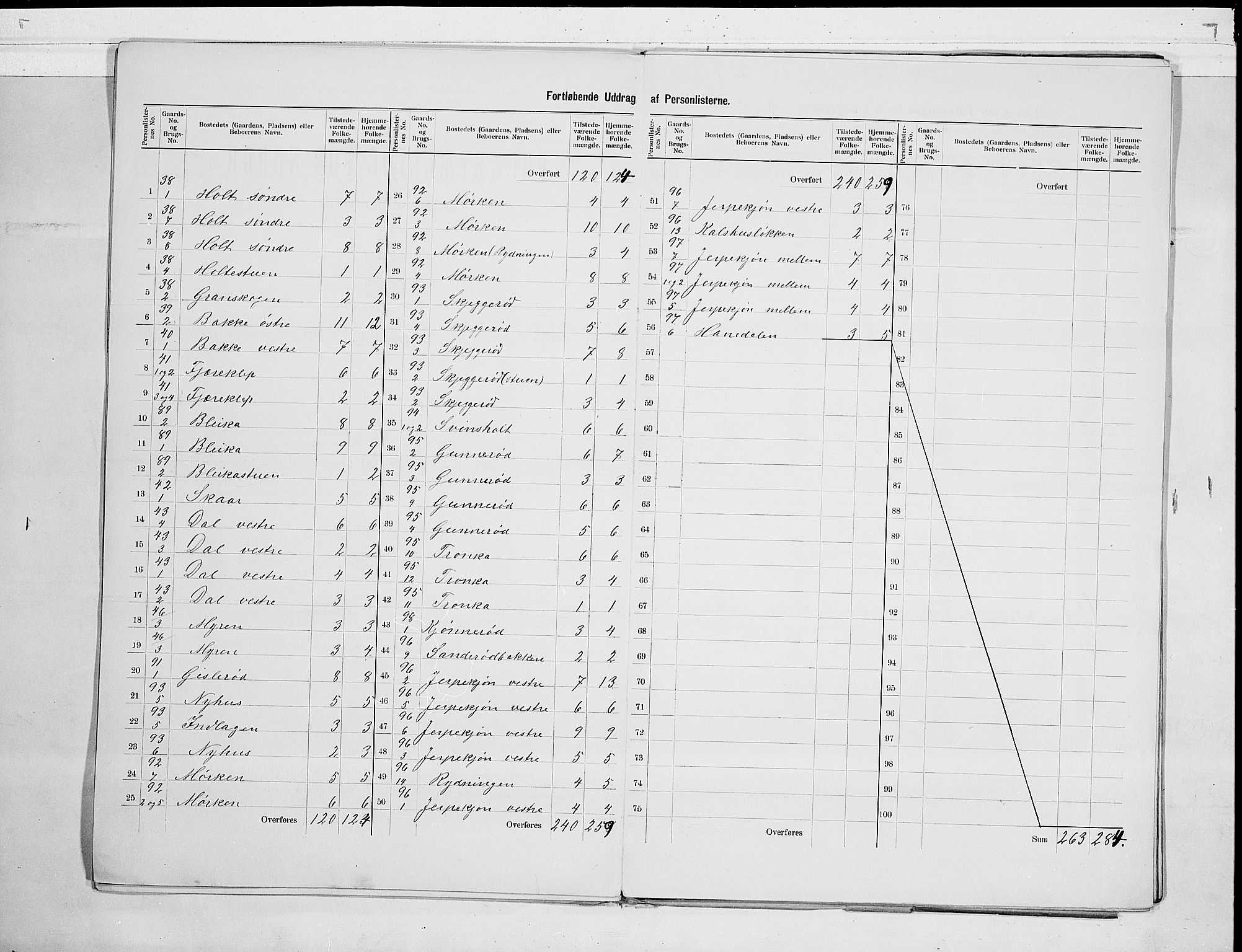 RA, 1900 census for Ramnes, 1900, p. 9