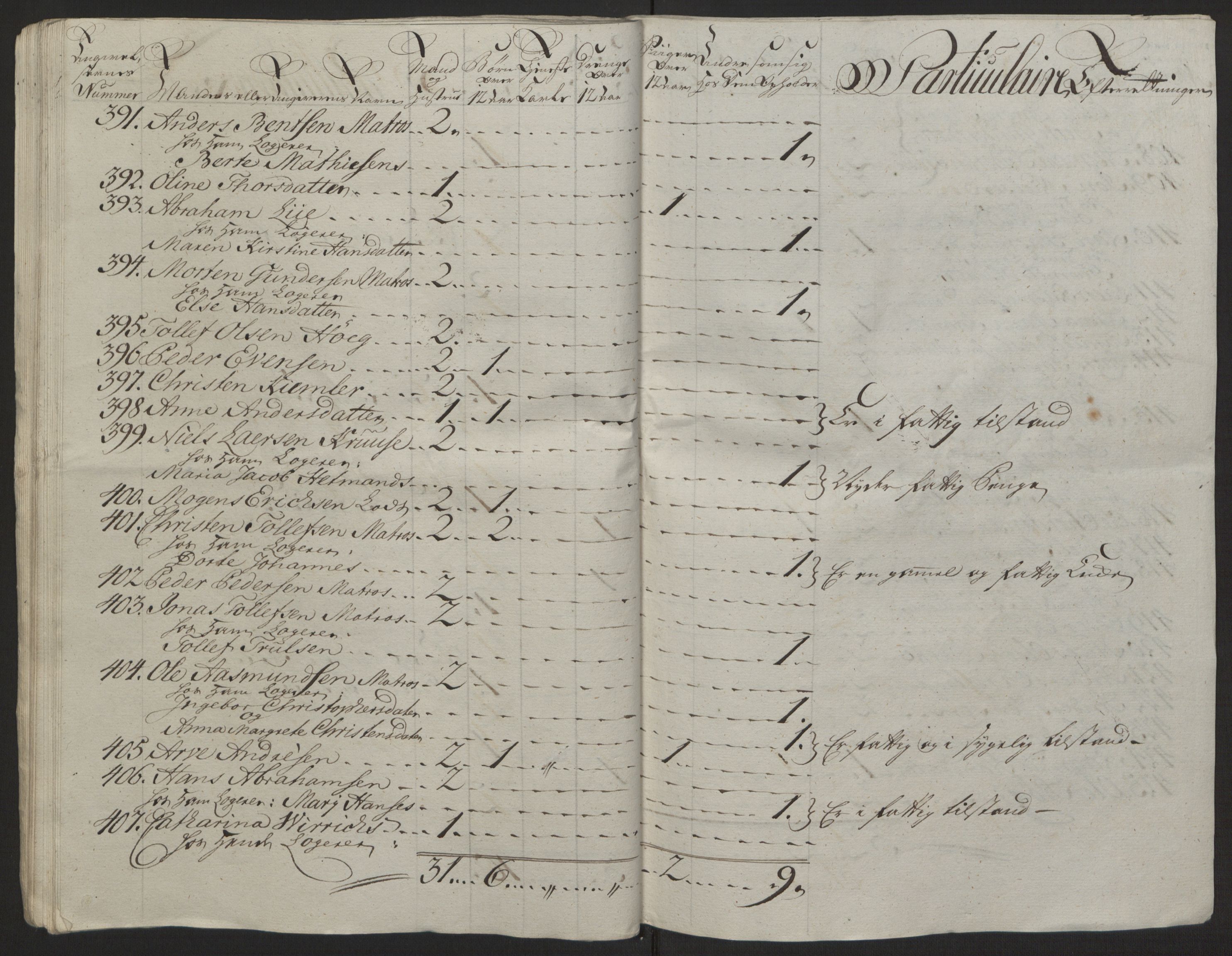 Rentekammeret inntil 1814, Reviderte regnskaper, Byregnskaper, AV/RA-EA-4066/R/Rg/L0144/0001: [G4] Kontribusjonsregnskap / Ekstraskatt, 1762-1767, p. 112