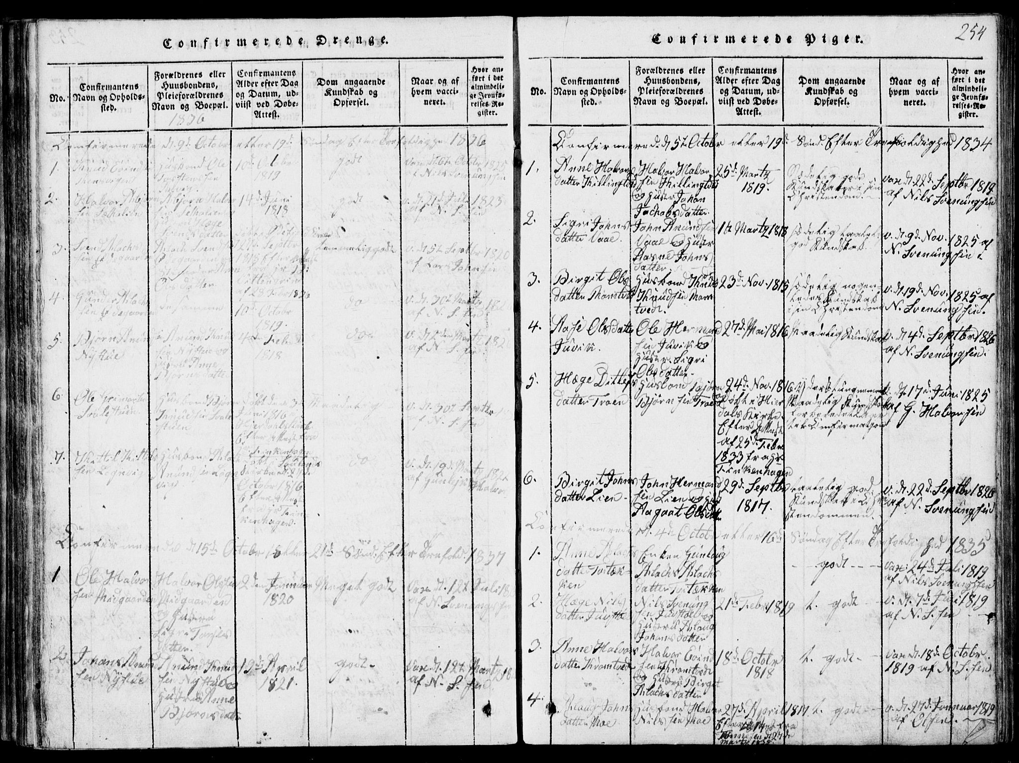 Rauland kirkebøker, SAKO/A-292/G/Ga/L0001: Parish register (copy) no. I 1, 1814-1843, p. 254