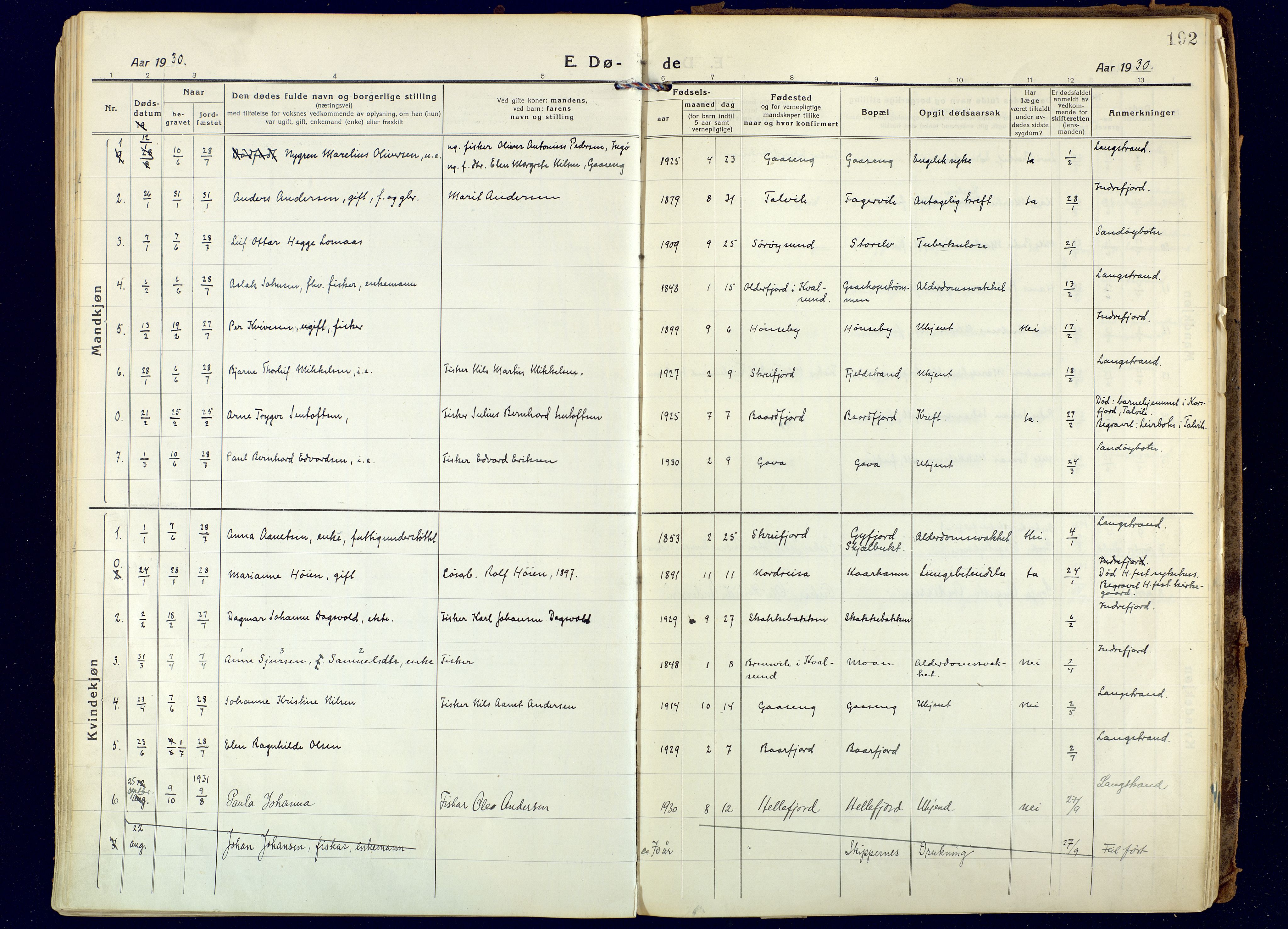Hammerfest sokneprestkontor, SATØ/S-1347: Parish register (official) no. 18, 1918-1933, p. 192