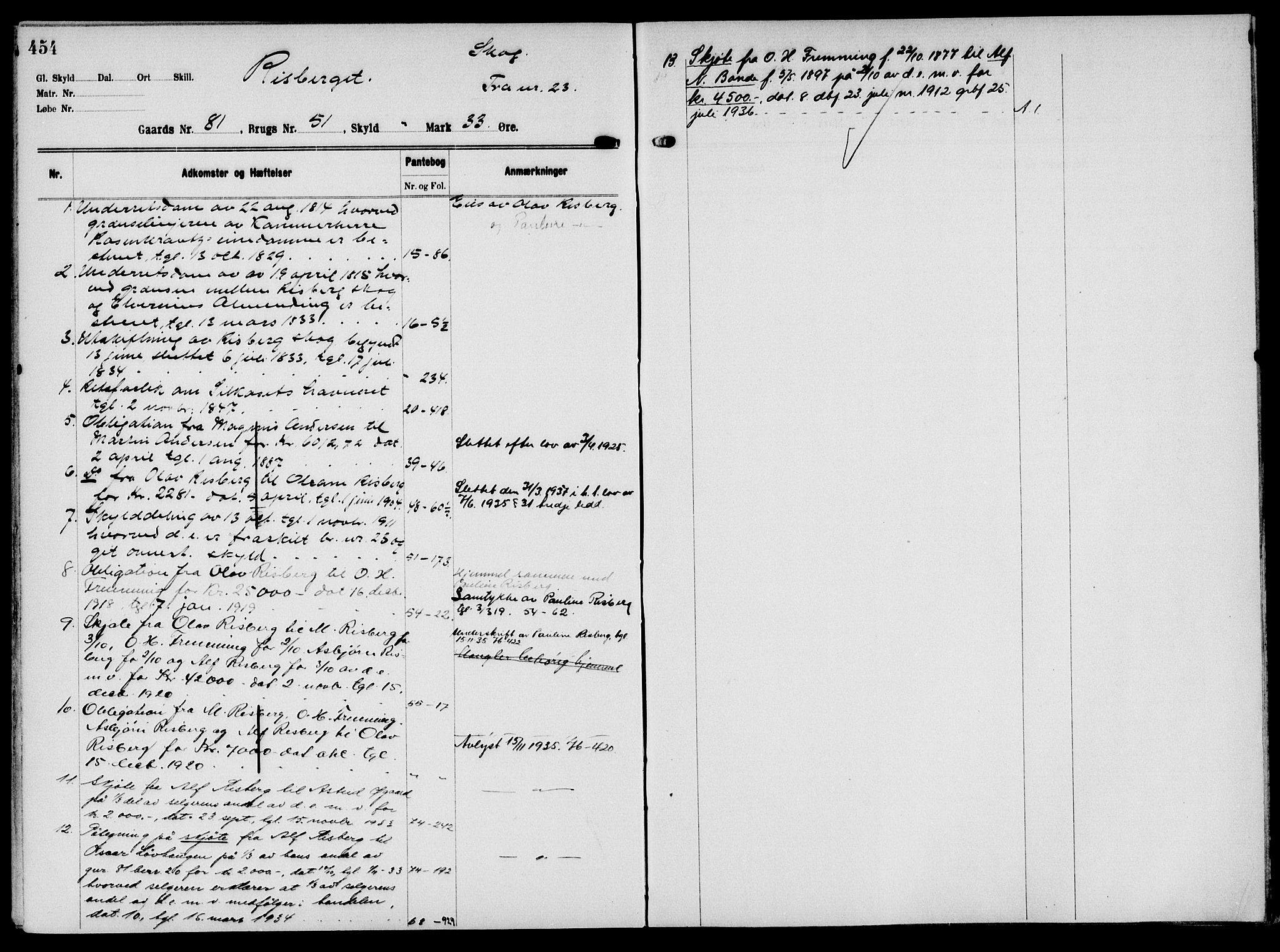 Solør tingrett, AV/SAH-TING-008/H/Ha/Hak/L0006: Mortgage register no. VI, 1900-1935, p. 454