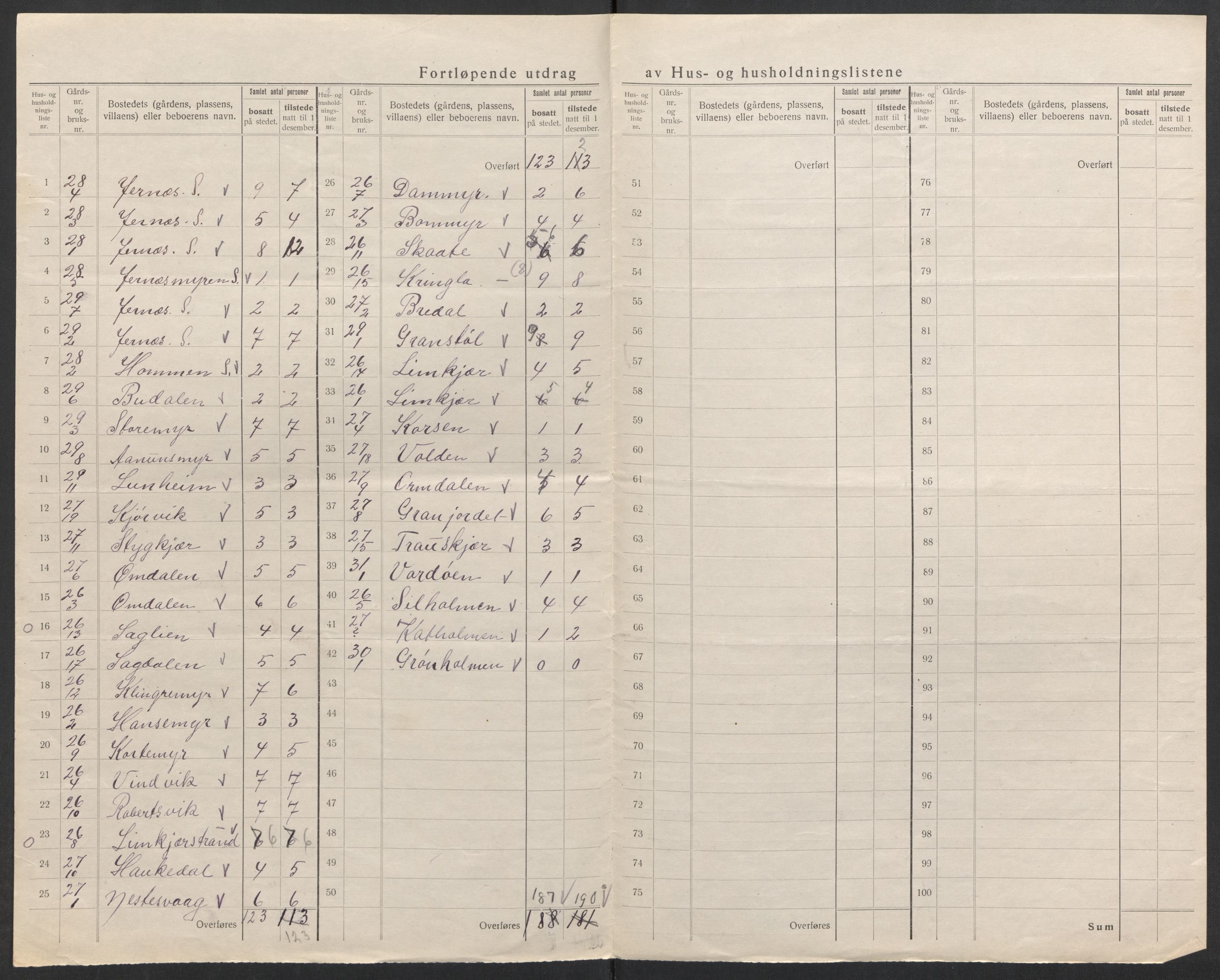 SAK, 1920 census for Søndeled, 1920, p. 25