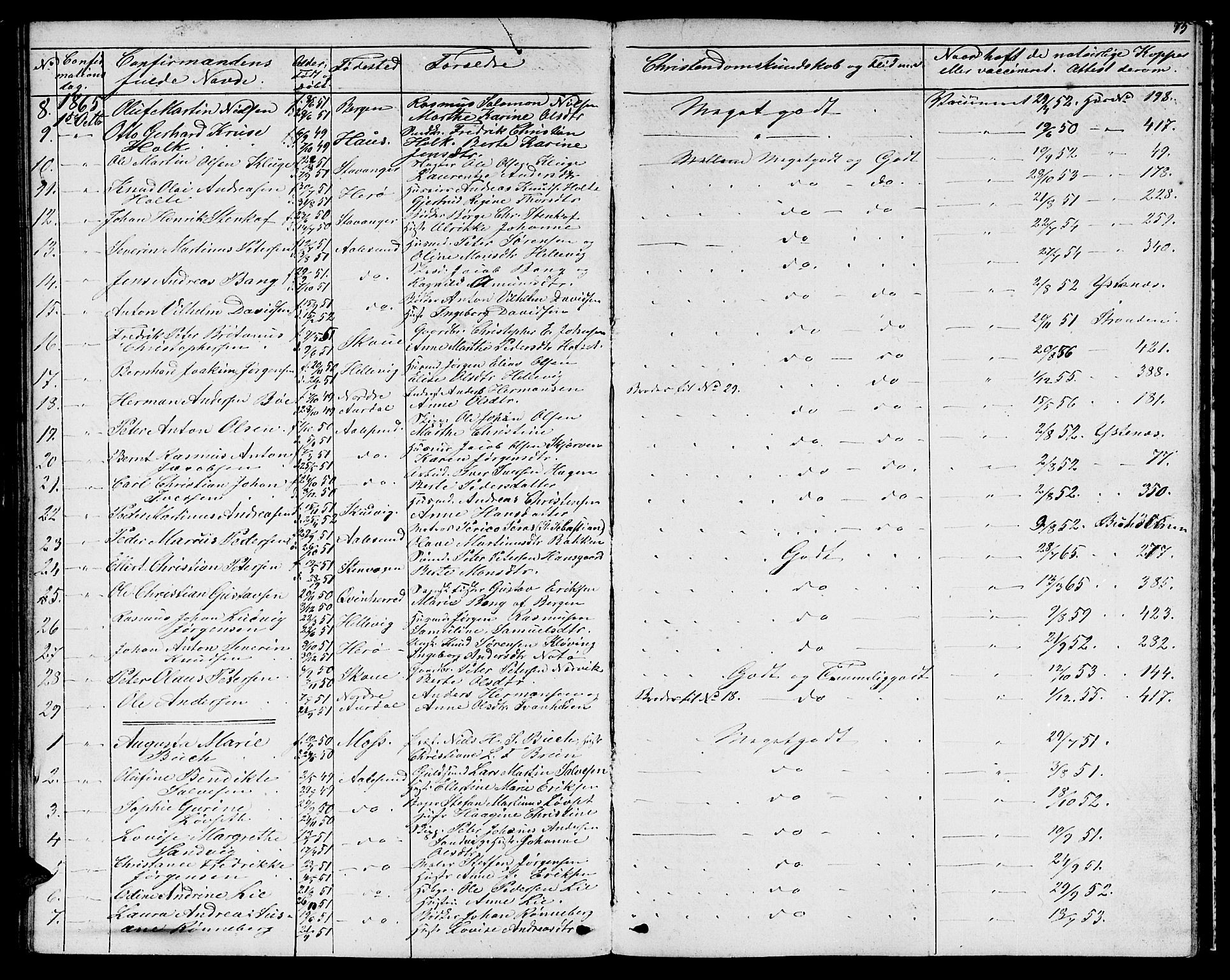Ministerialprotokoller, klokkerbøker og fødselsregistre - Møre og Romsdal, SAT/A-1454/529/L0464: Parish register (copy) no. 529C01, 1855-1867, p. 75