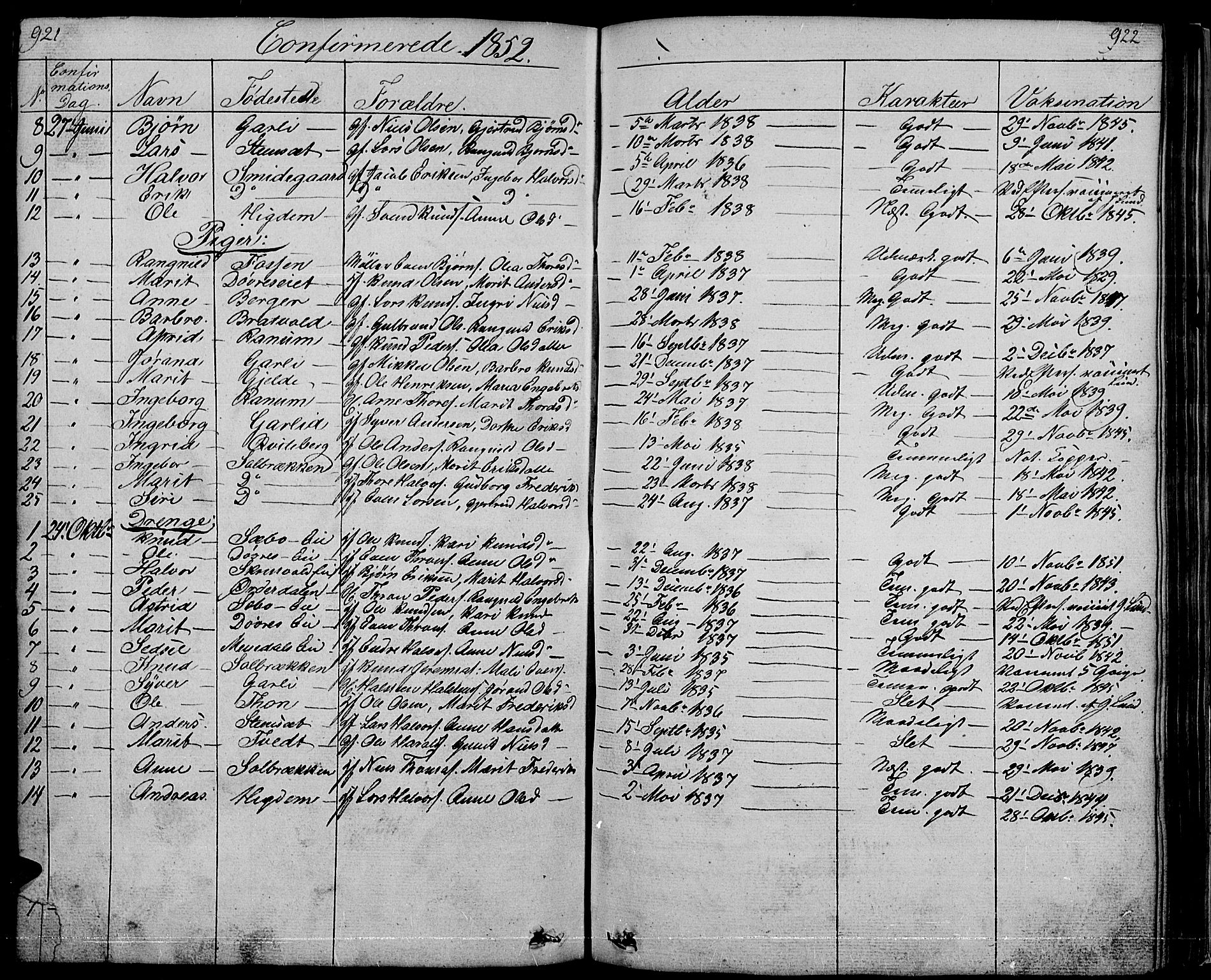 Nord-Aurdal prestekontor, SAH/PREST-132/H/Ha/Hab/L0001: Parish register (copy) no. 1, 1834-1887, p. 921-922