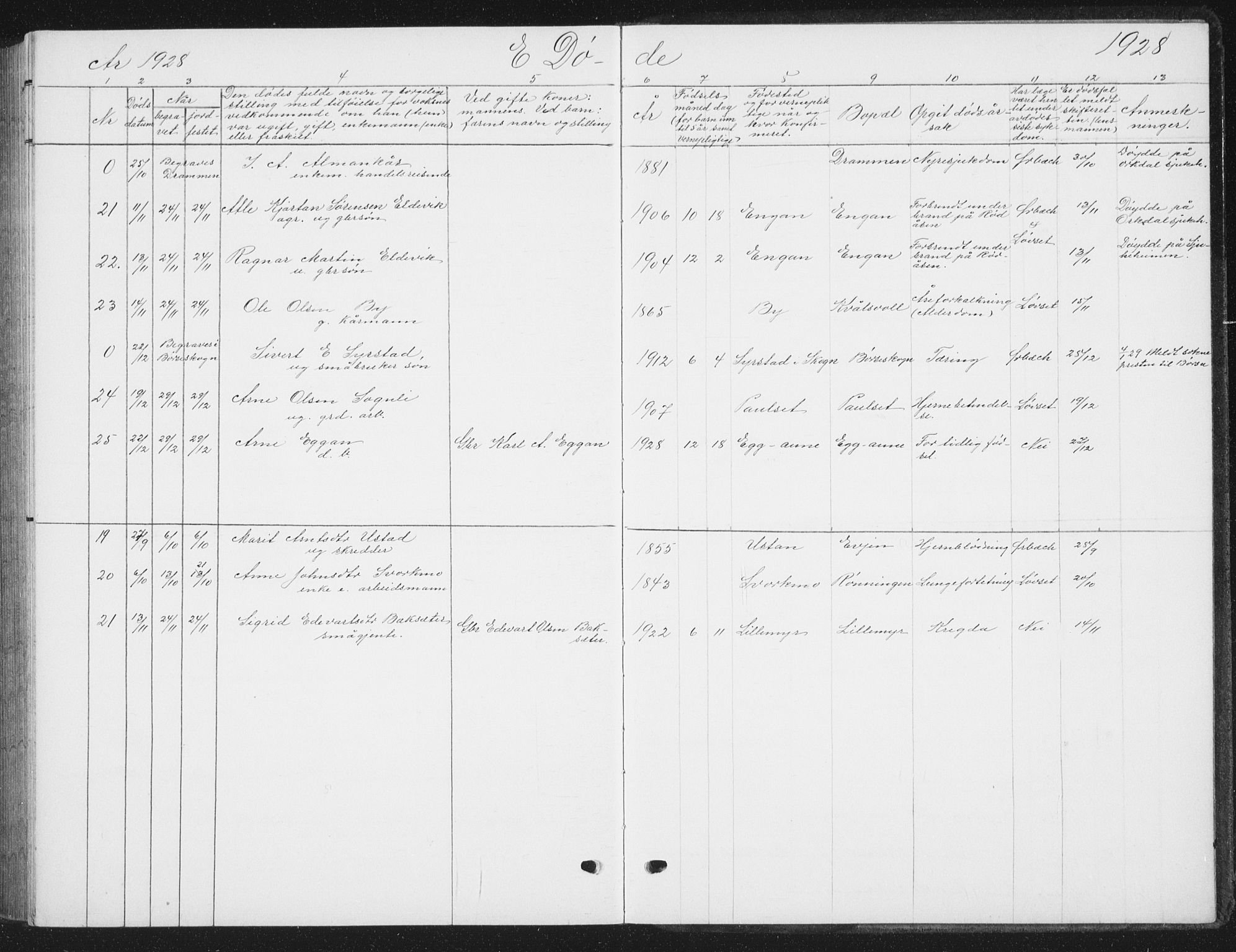 Ministerialprotokoller, klokkerbøker og fødselsregistre - Sør-Trøndelag, SAT/A-1456/668/L0820: Parish register (copy) no. 668C09, 1912-1936