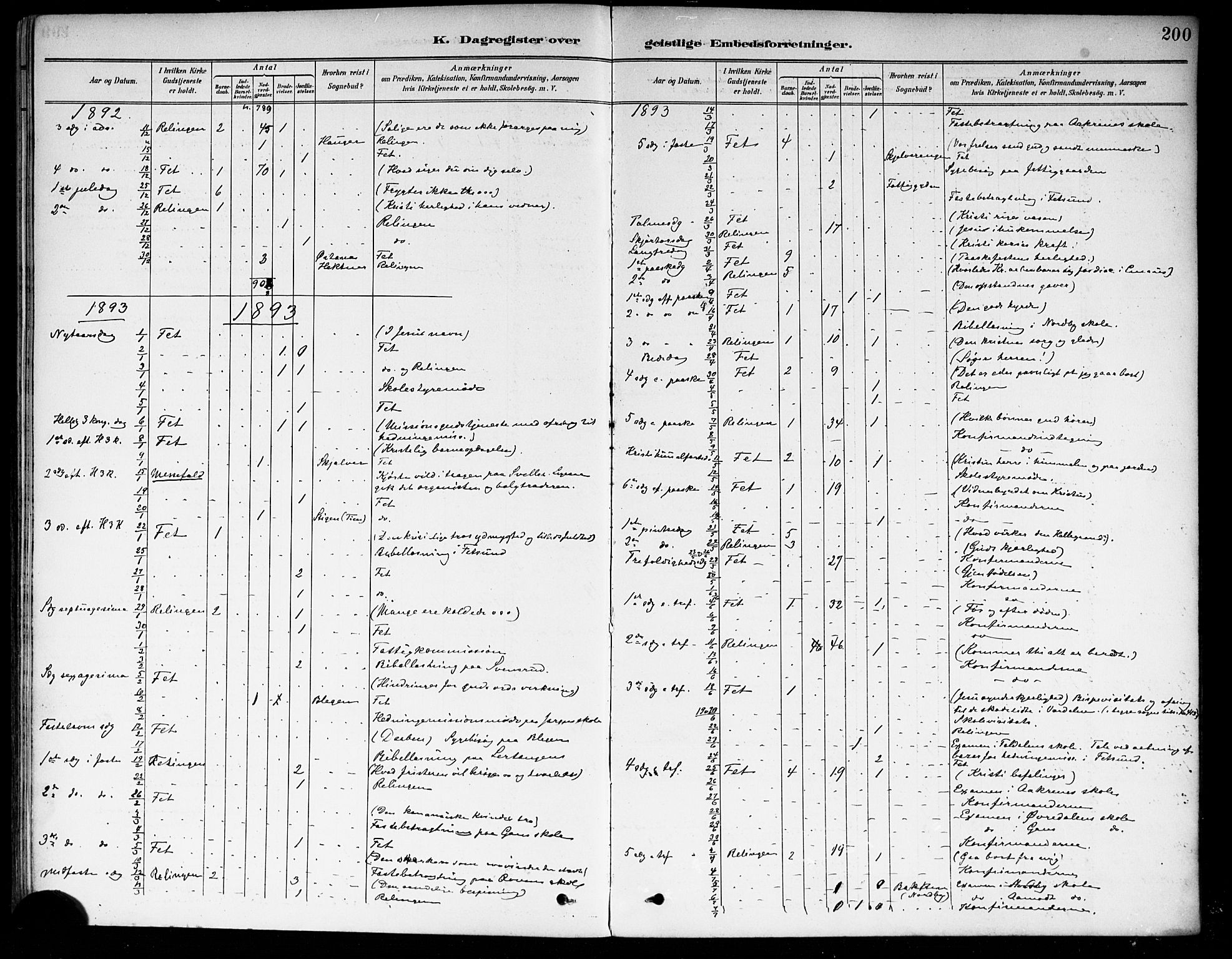 Fet prestekontor Kirkebøker, SAO/A-10370a/F/Fa/L0015: Parish register (official) no. I 15, 1892-1904, p. 200