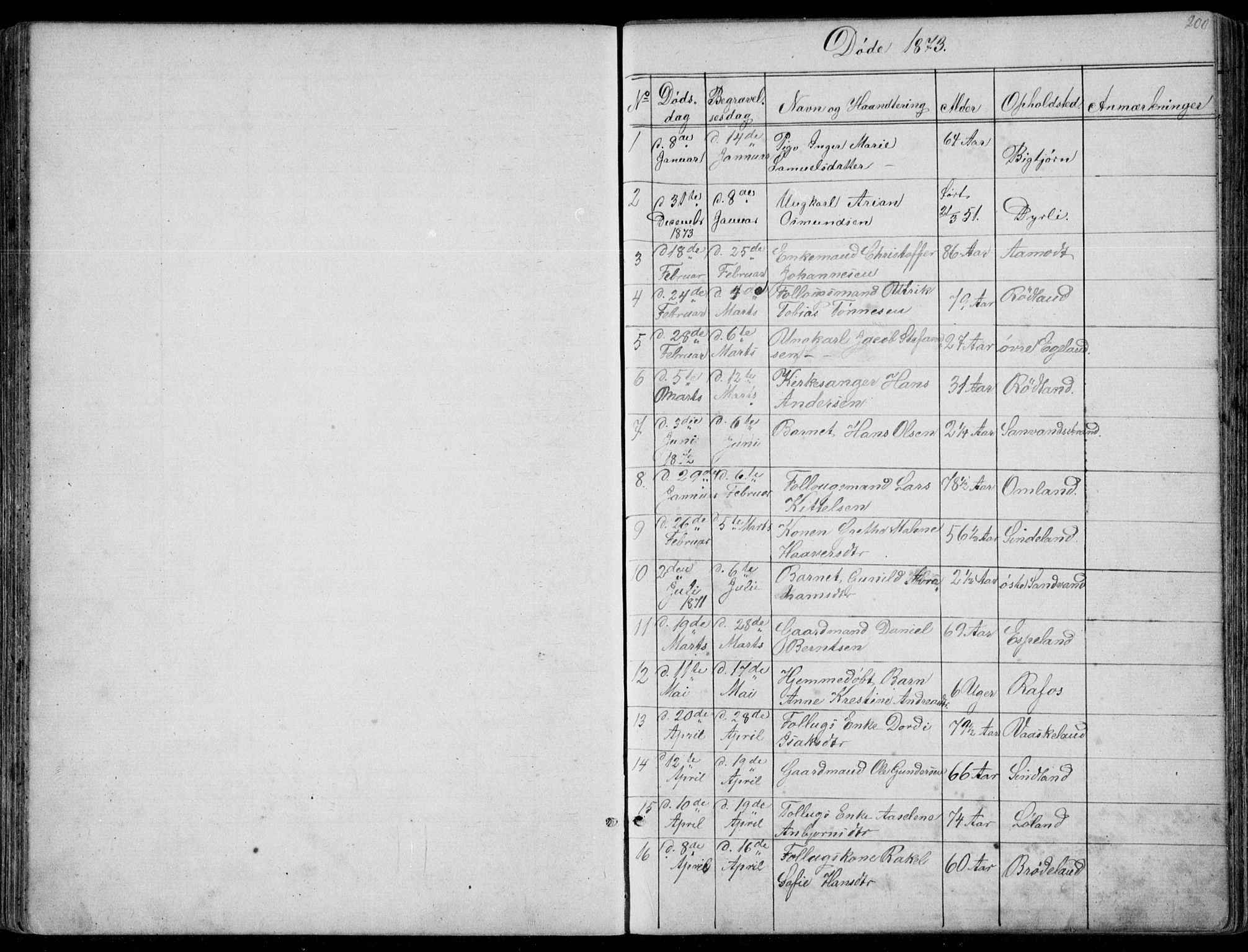 Kvinesdal sokneprestkontor, SAK/1111-0026/F/Fb/Fbb/L0002: Parish register (copy) no. B 2, 1873-1897, p. 200