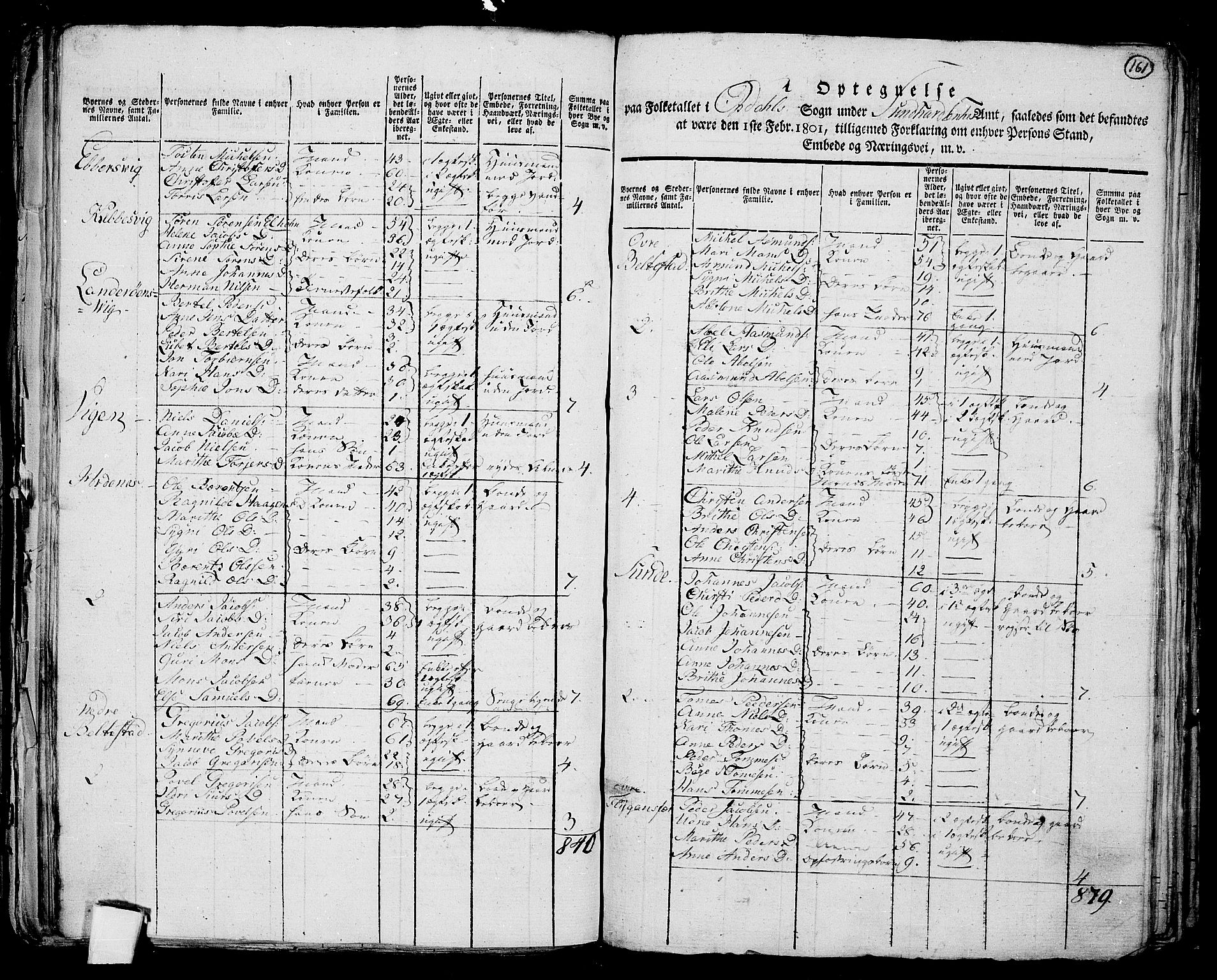 RA, 1801 census for 1223P Tysnes, 1801, p. 160b-161a