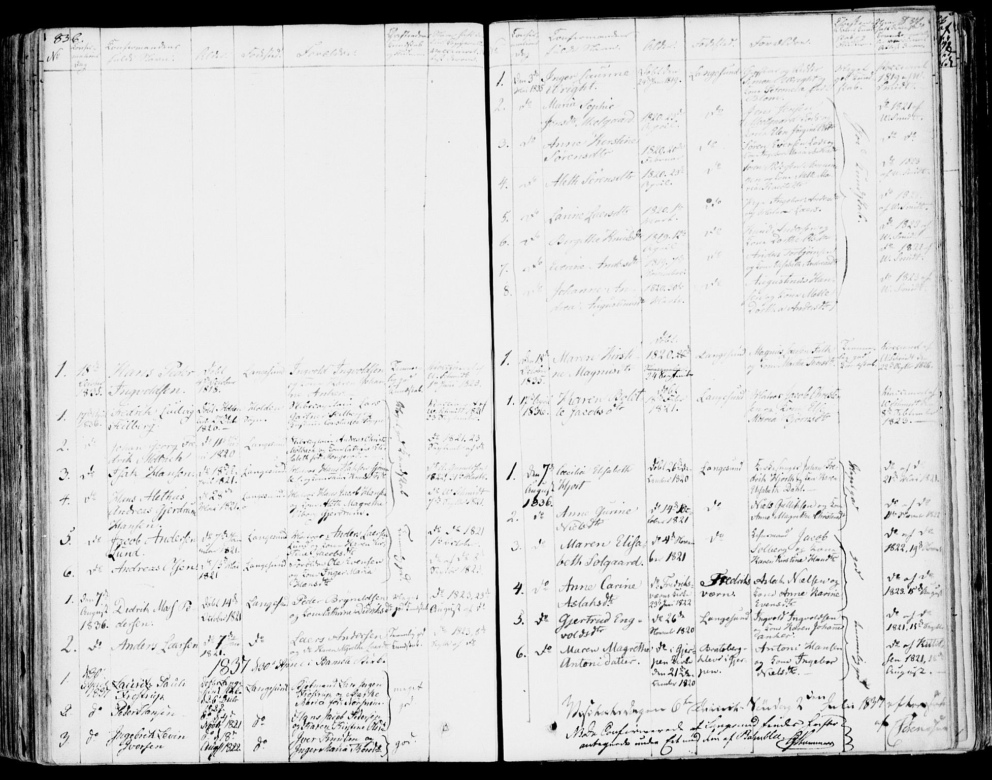Bamble kirkebøker, SAKO/A-253/F/Fa/L0004: Parish register (official) no. I 4, 1834-1853, p. 836-837
