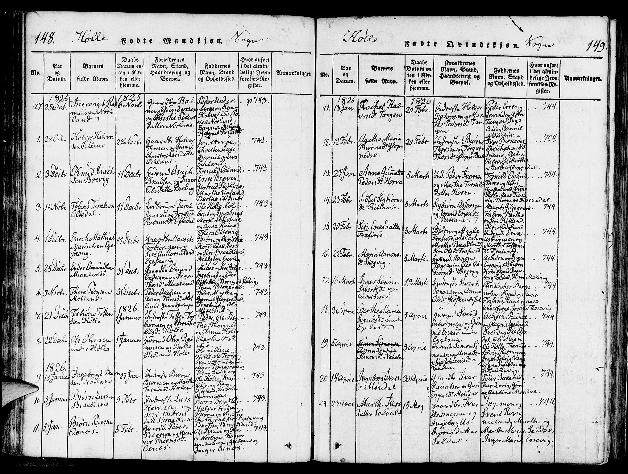 Strand sokneprestkontor, AV/SAST-A-101828/H/Ha/Haa/L0004: Parish register (official) no. A 4 /2, 1816-1833, p. 148-149