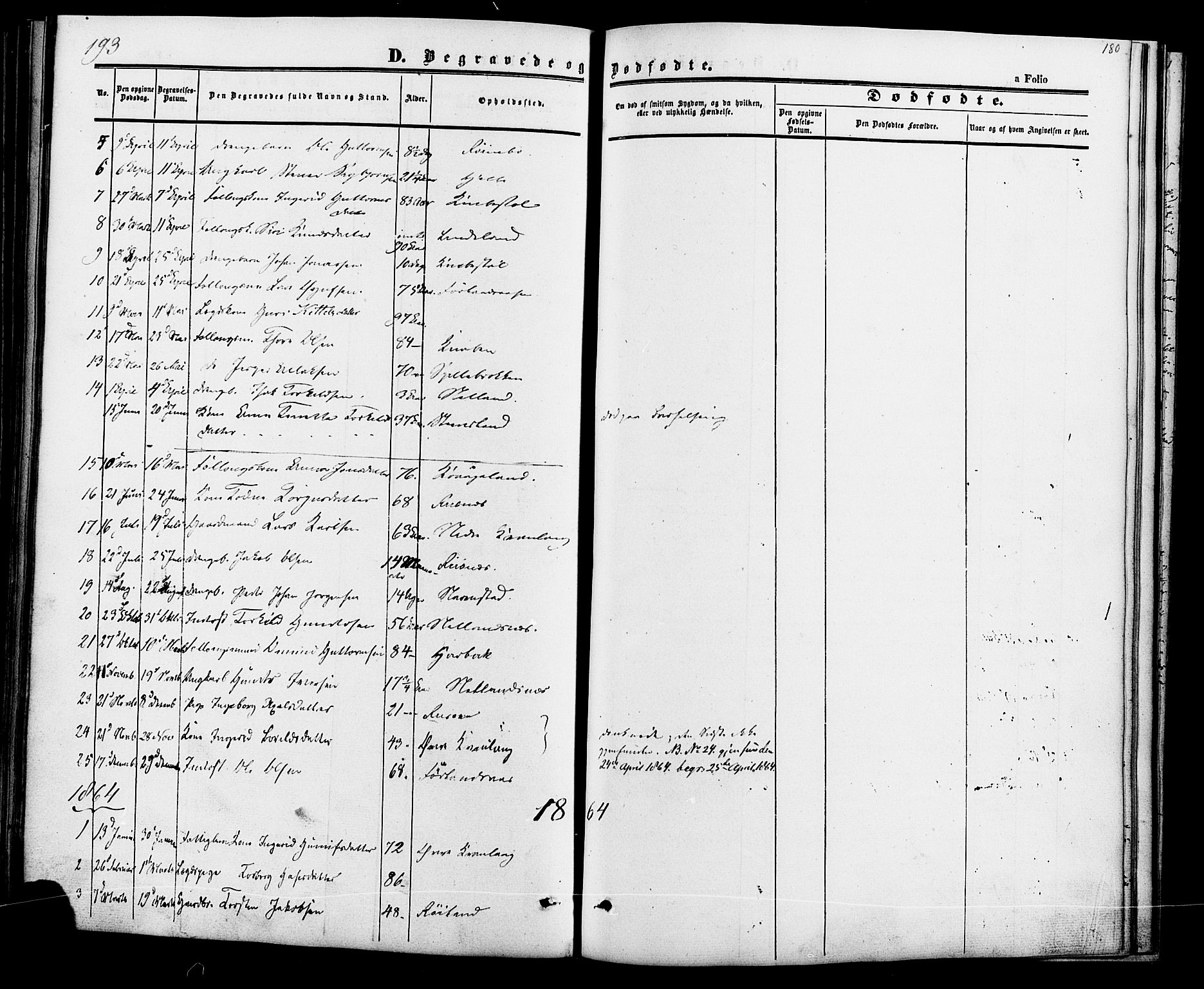 Fjotland sokneprestkontor, SAK/1111-0010/F/Fa/L0001: Parish register (official) no. A 1, 1850-1879, p. 180