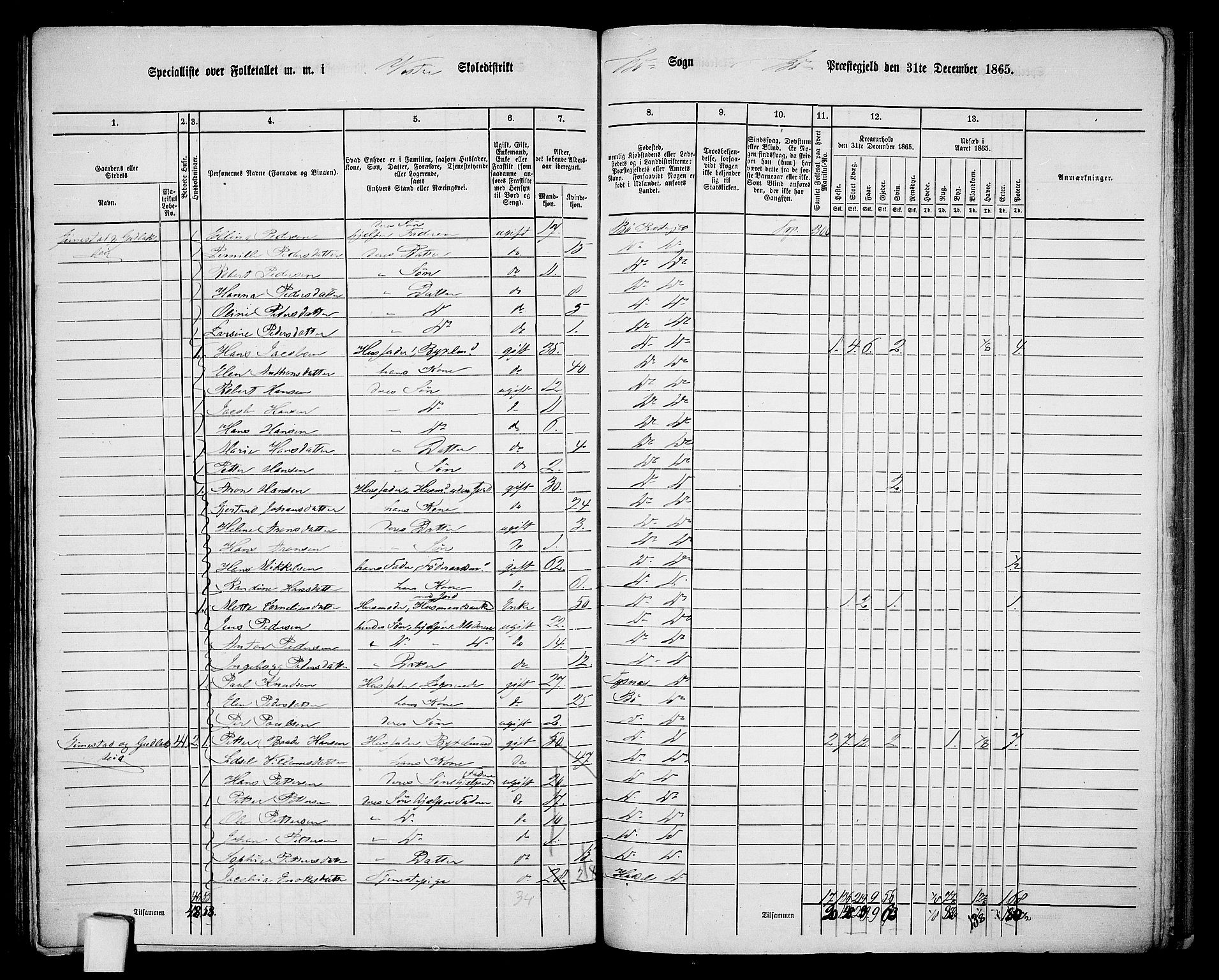 RA, 1865 census for Bø, 1865, p. 85