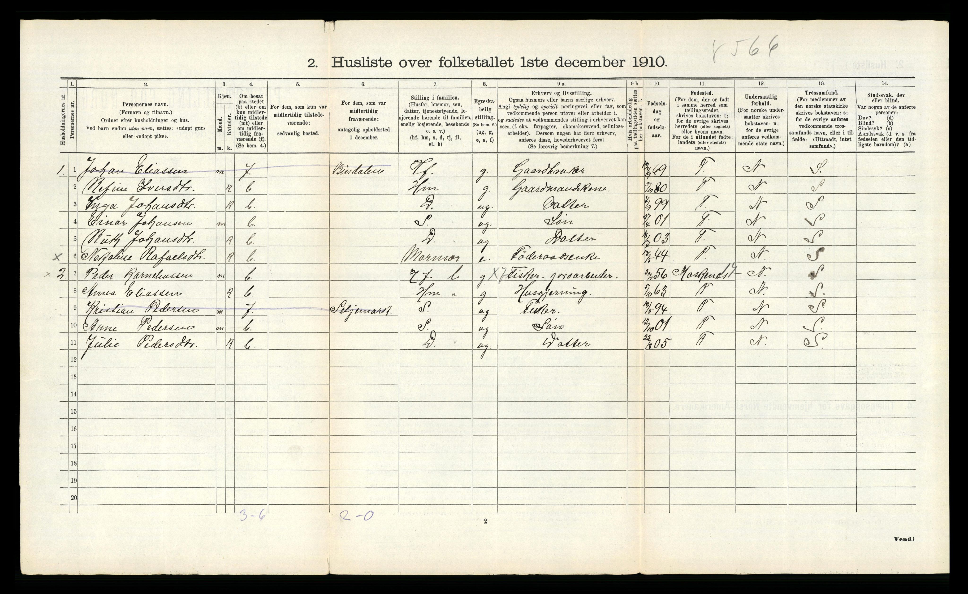 RA, 1910 census for Vik, 1910, p. 893