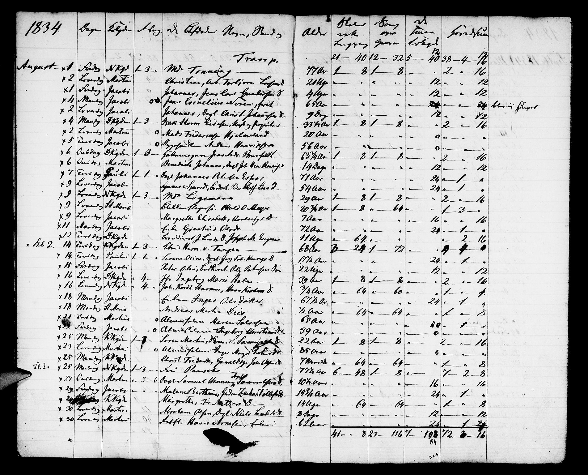 Domkirken sokneprestembete, SAB/A-74801: Other parish register no. I.4.H, 1834-1841