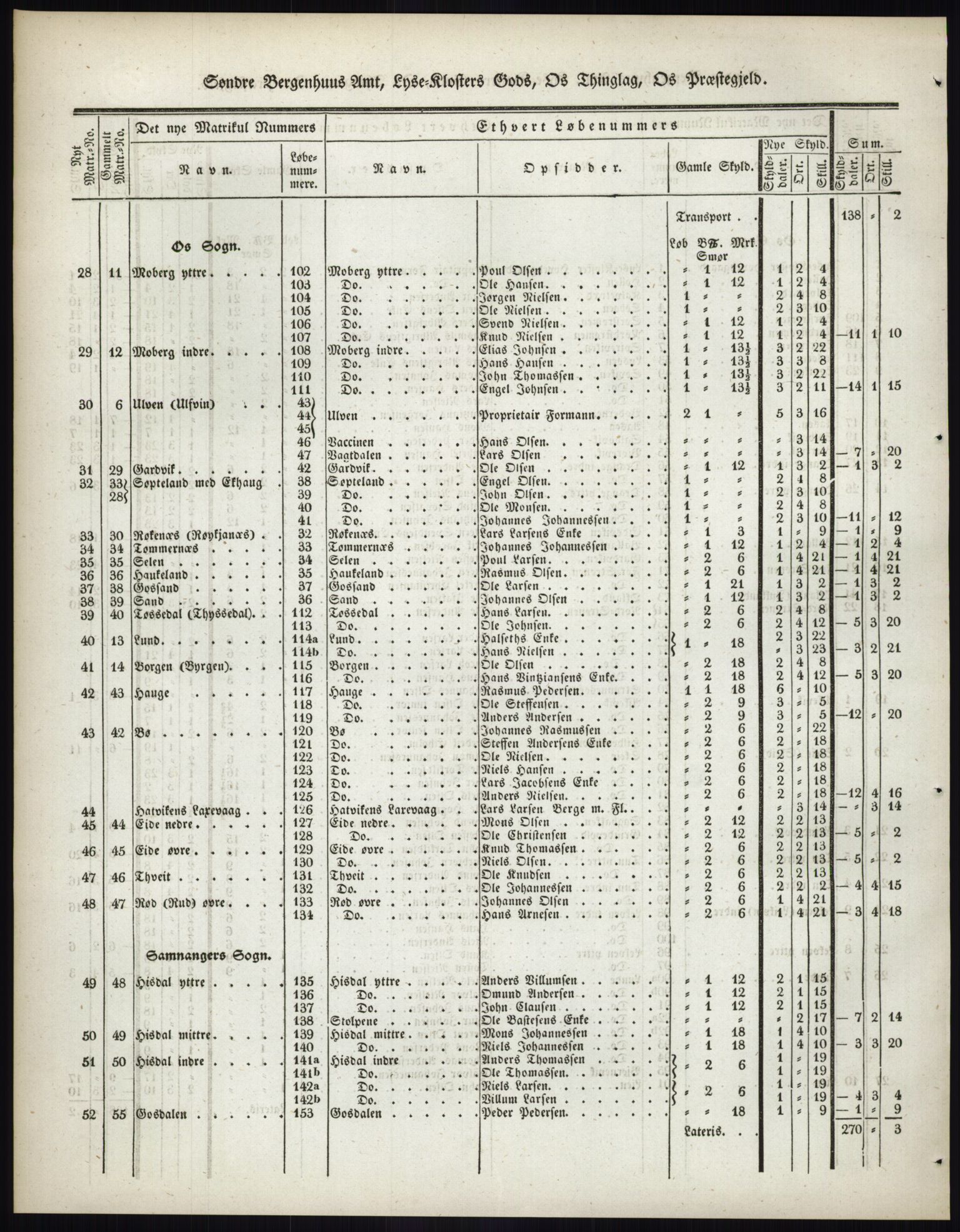 Andre publikasjoner, PUBL/PUBL-999/0002/0011: Bind 11 - Søndre Bergenhus amt: Sunnhordland og Hardanger fogderi, Stamhuset Rosendals gods og Lyse klosters gods, 1838, p. 134