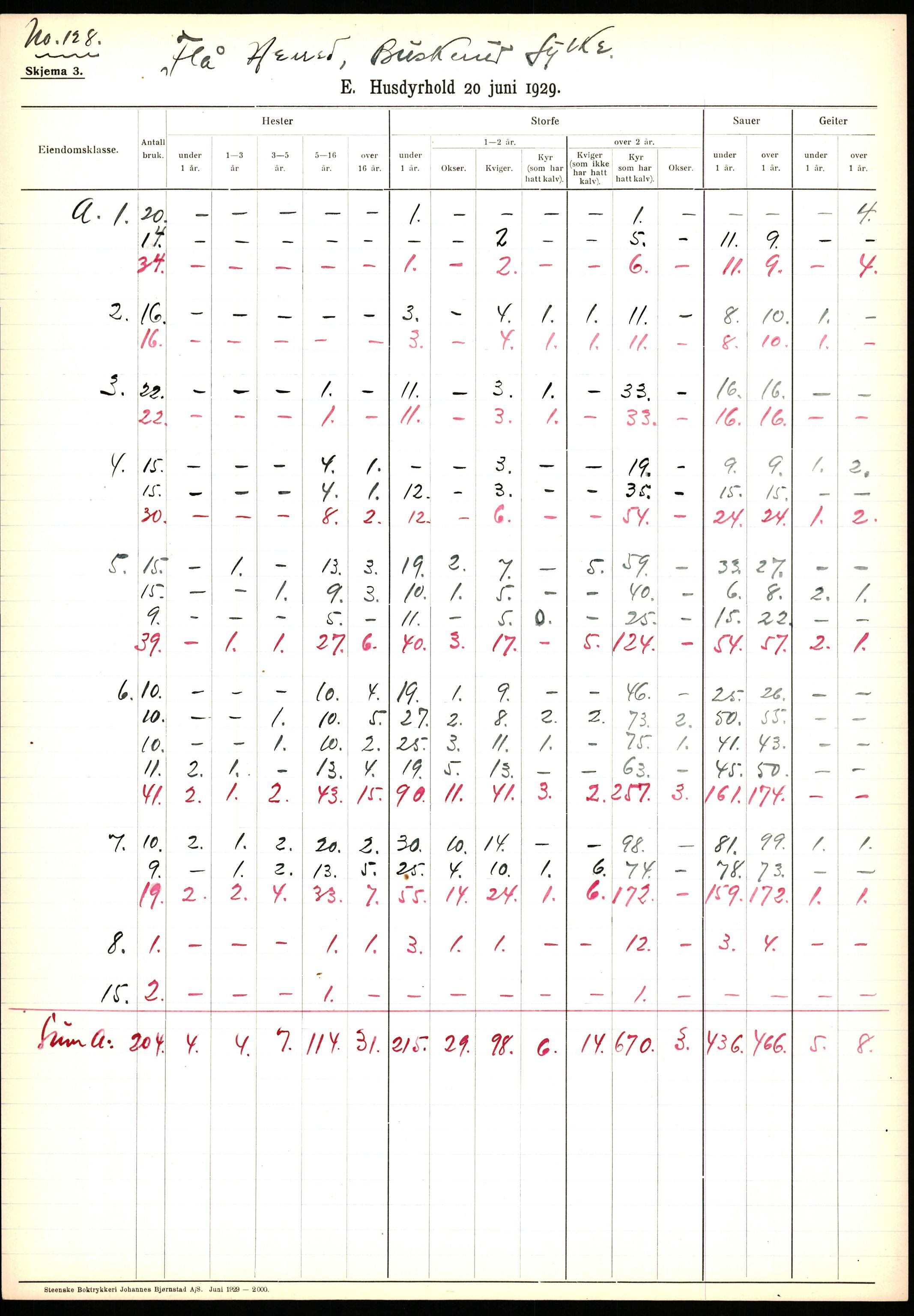 Statistisk sentralbyrå, Næringsøkonomiske emner, Jordbruk, skogbruk, jakt, fiske og fangst, AV/RA-S-2234/G/Ga/L0005: Buskerud, 1929, p. 153