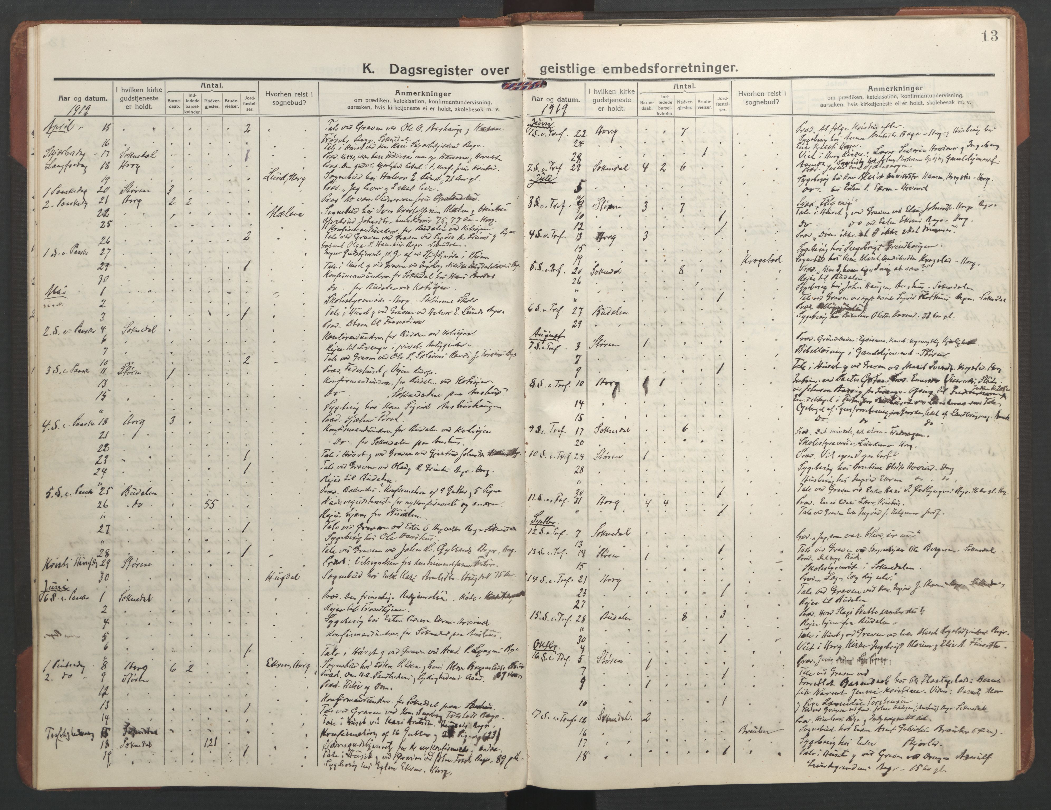 Ministerialprotokoller, klokkerbøker og fødselsregistre - Sør-Trøndelag, SAT/A-1456/687/L1013: Diary records no. 687B02, 1914-1936, p. 13