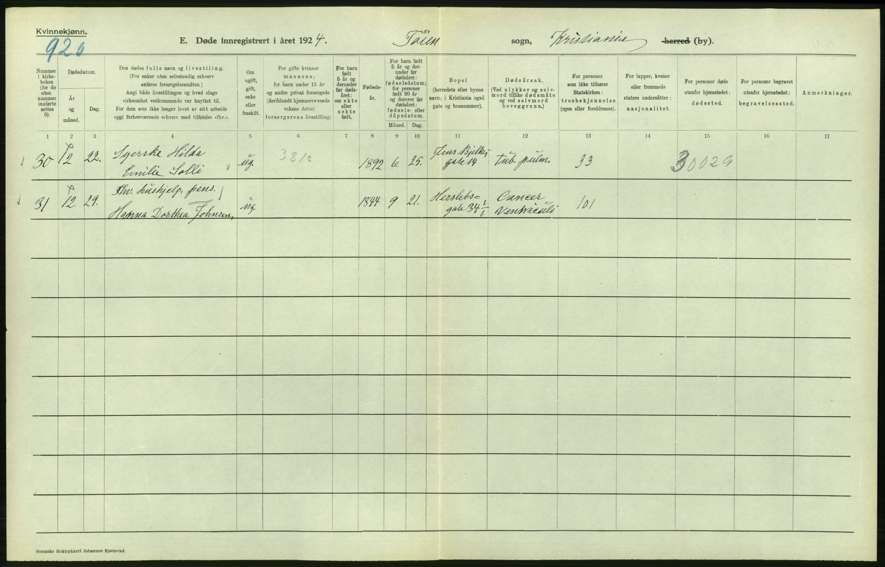 Statistisk sentralbyrå, Sosiodemografiske emner, Befolkning, AV/RA-S-2228/D/Df/Dfc/Dfcd/L0009: Kristiania: Døde kvinner, dødfødte, 1924, p. 454