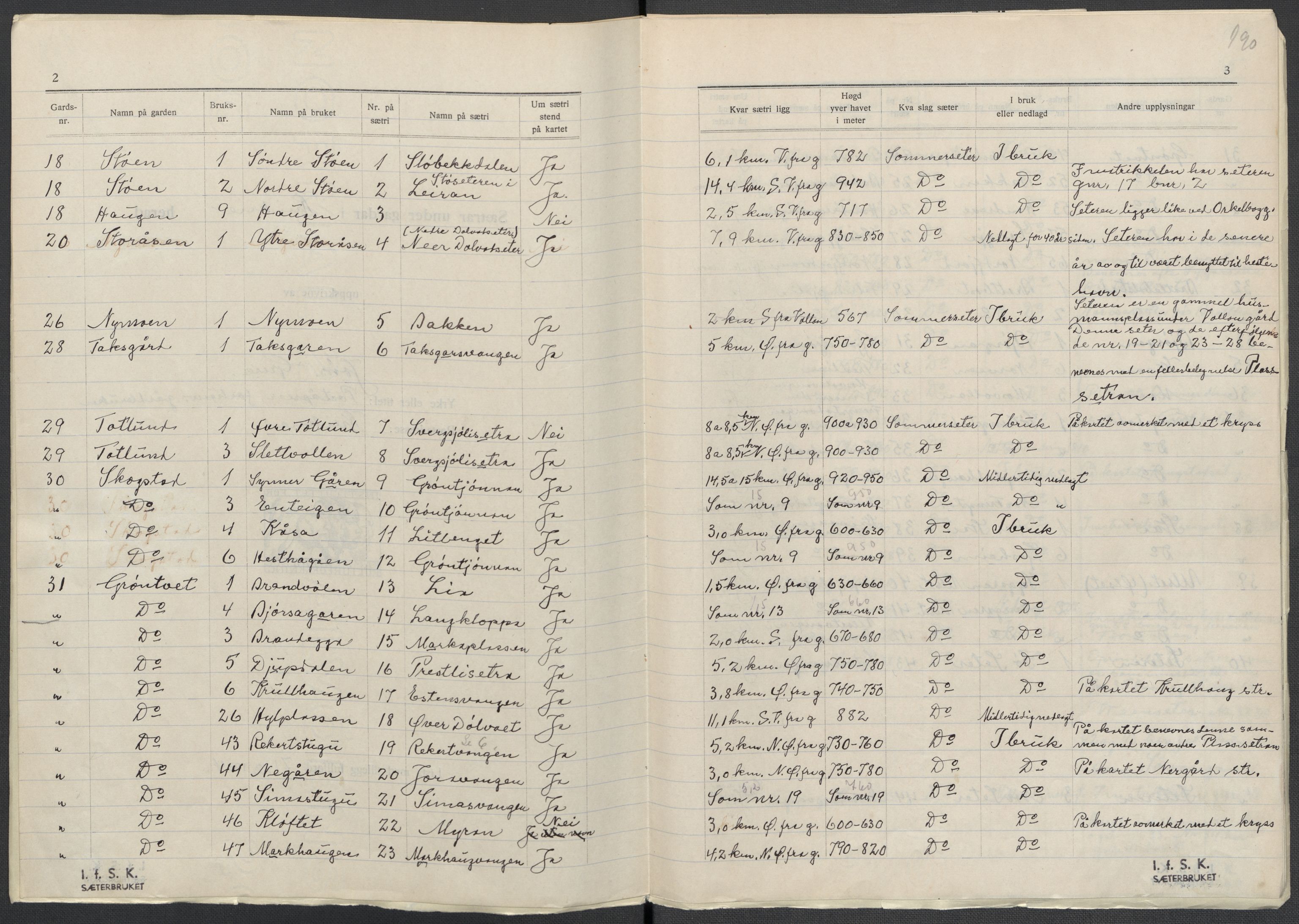 Instituttet for sammenlignende kulturforskning, AV/RA-PA-0424/F/Fc/L0003/0003: Eske B3: / Hedmark (perm VI), 1933-1939, p. 190