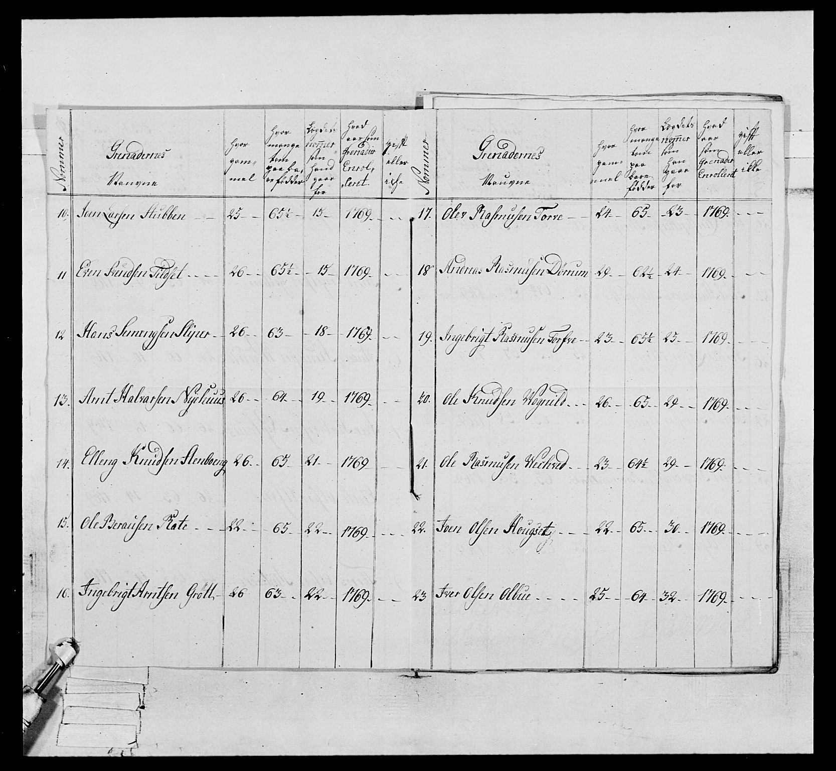 Generalitets- og kommissariatskollegiet, Det kongelige norske kommissariatskollegium, AV/RA-EA-5420/E/Eh/L0076: 2. Trondheimske nasjonale infanteriregiment, 1766-1773, p. 32