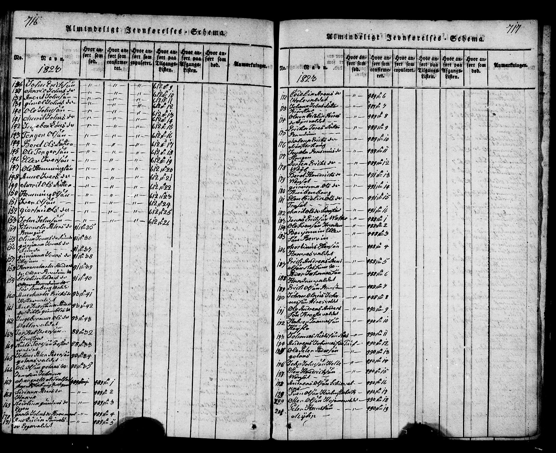 Ministerialprotokoller, klokkerbøker og fødselsregistre - Nord-Trøndelag, SAT/A-1458/717/L0169: Parish register (copy) no. 717C01, 1816-1834, p. 716-717
