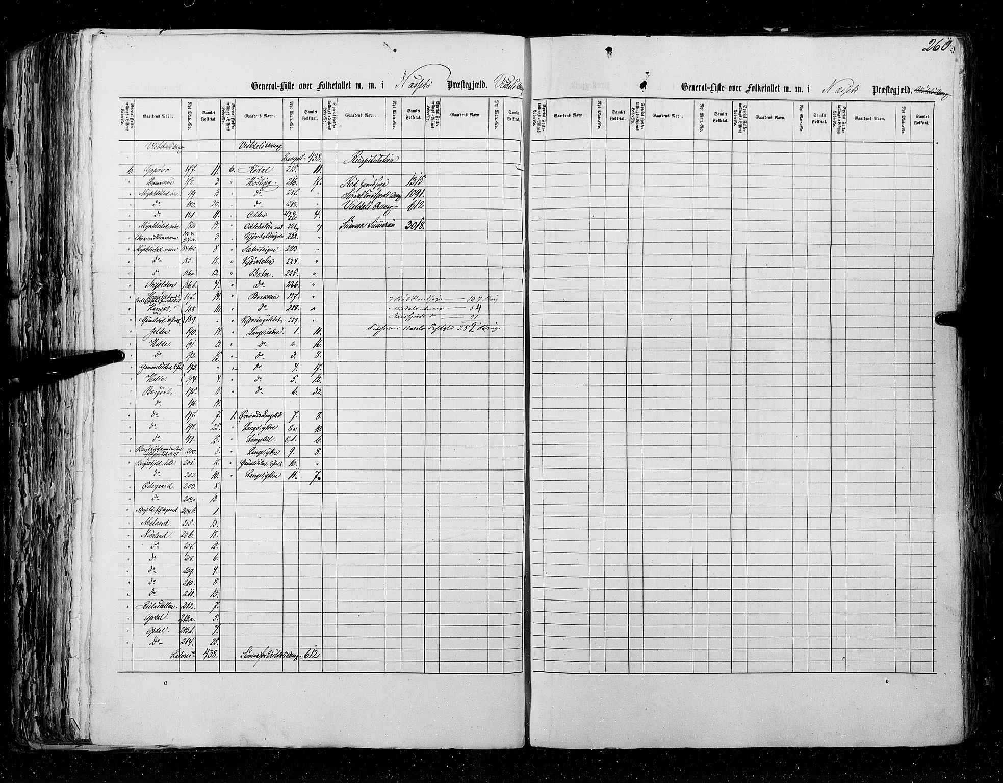 RA, Census 1855, vol. 5: Nordre Bergenhus amt, Romsdal amt og Søndre Trondhjem amt, 1855, p. 260