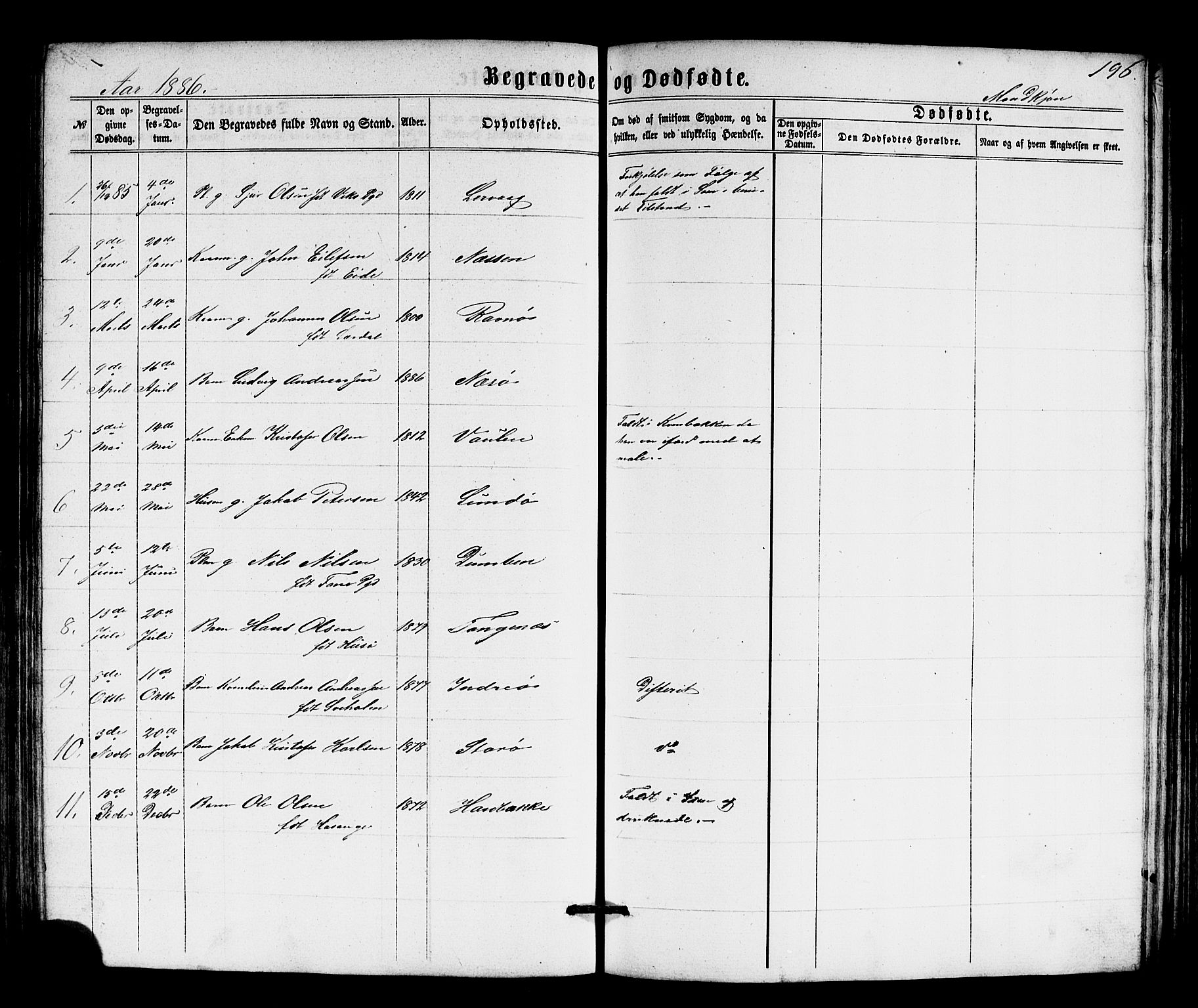 Solund sokneprestembete, AV/SAB-A-81401: Parish register (copy) no. A 1, 1860-1893, p. 196