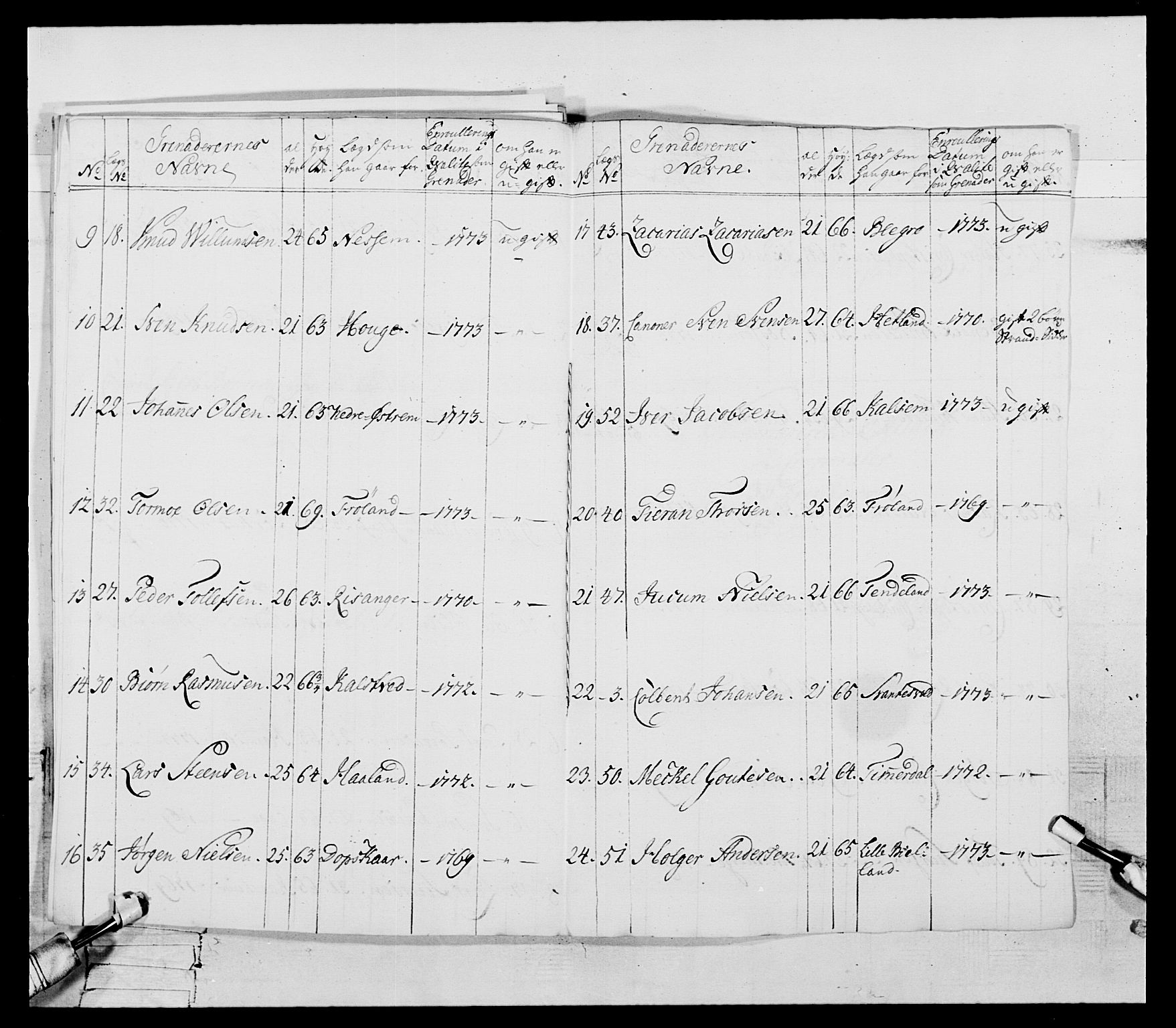 Generalitets- og kommissariatskollegiet, Det kongelige norske kommissariatskollegium, AV/RA-EA-5420/E/Eh/L0106: 2. Vesterlenske nasjonale infanteriregiment, 1774-1780, p. 32