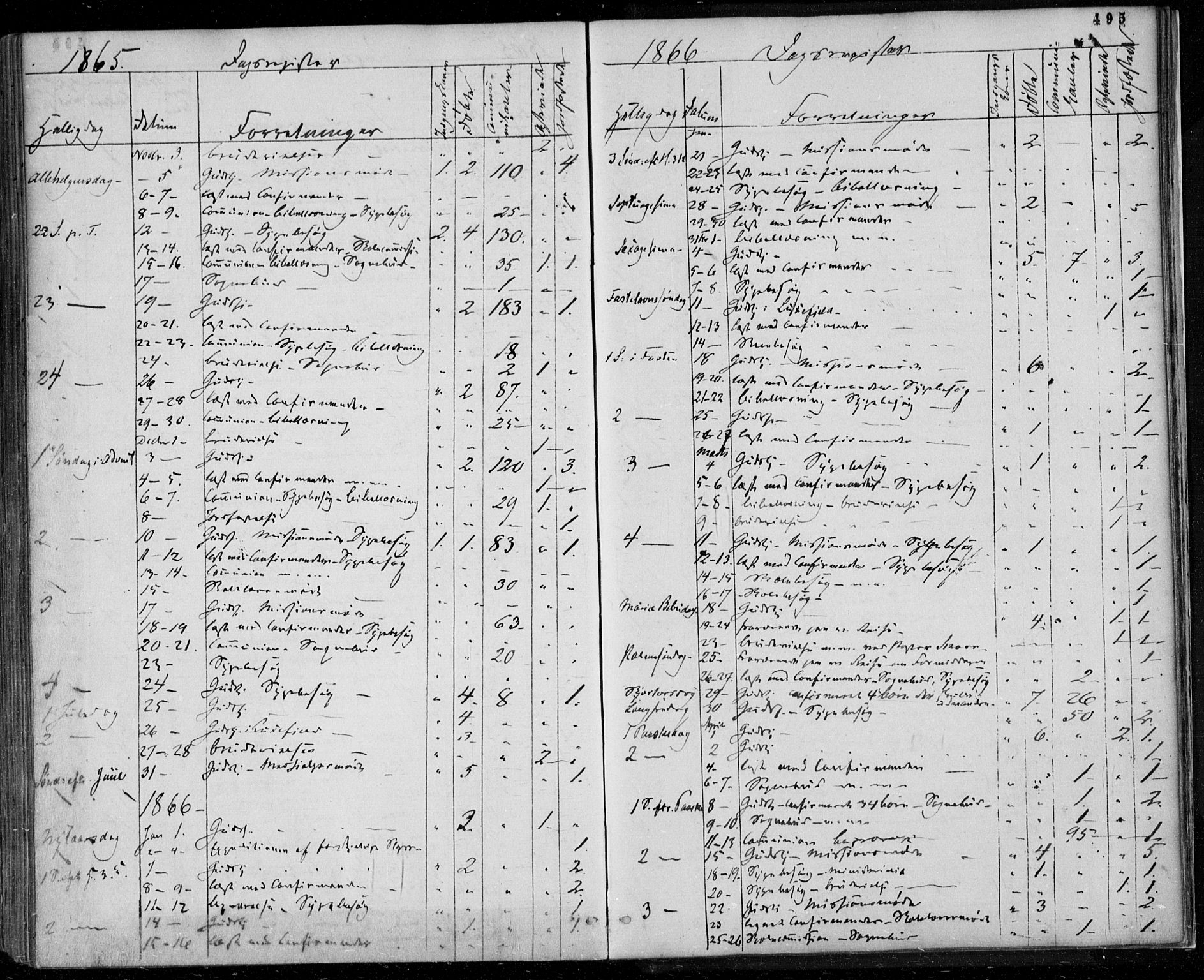 Gjerpen kirkebøker, SAKO/A-265/F/Fa/L0008b: Parish register (official) no. I 8B, 1857-1871, p. 495
