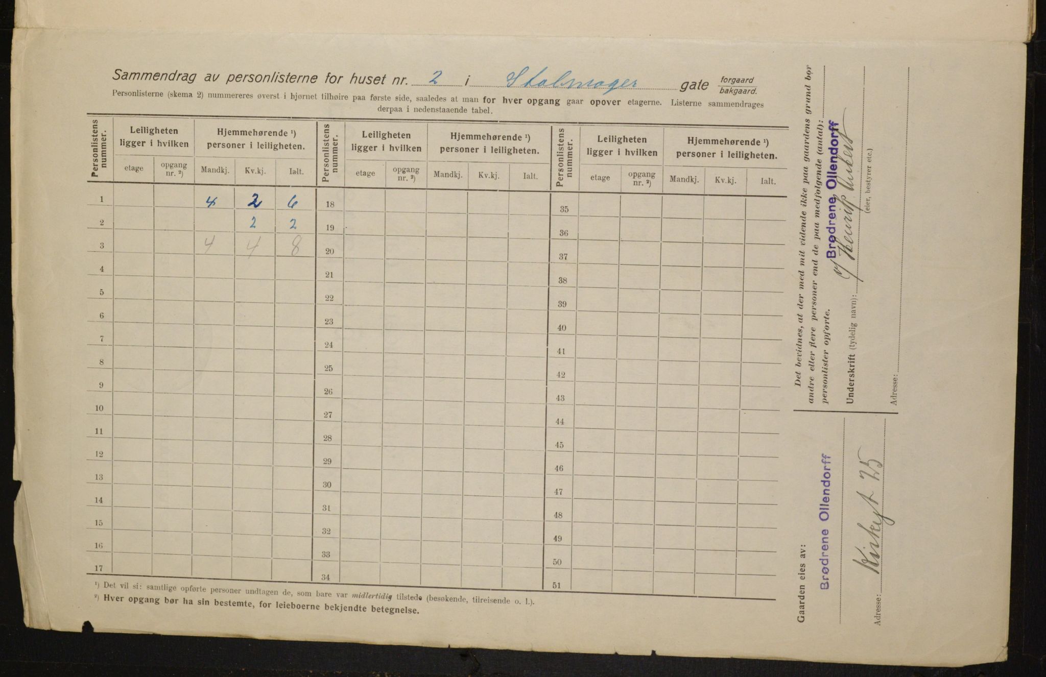 OBA, Municipal Census 1916 for Kristiania, 1916, p. 105394