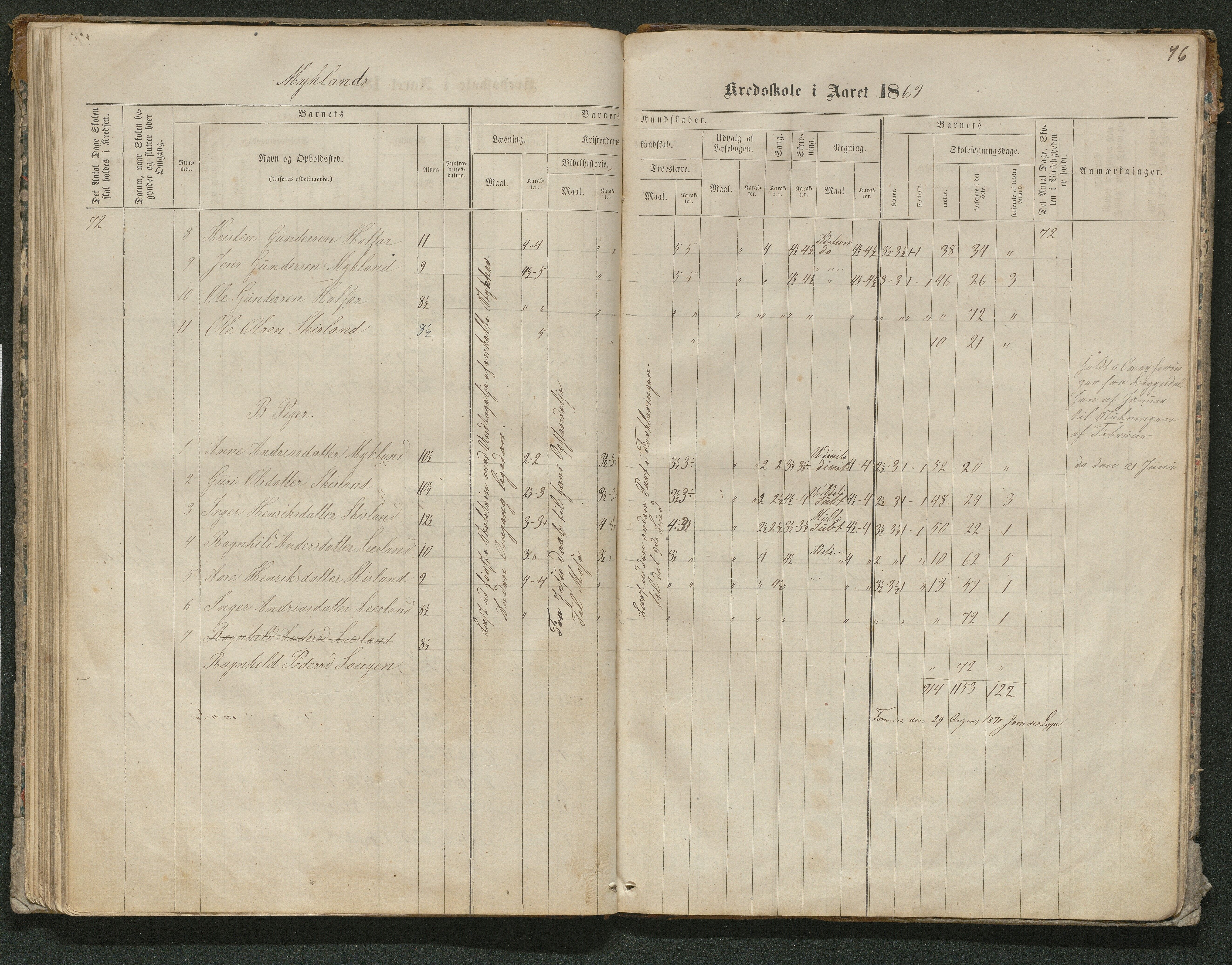 Iveland kommune, De enkelte kretsene/Skolene, AAKS/KA0935-550/A_10/L0005: Skoleprotokoll for Frøyså og Mykland krets, 1864-1881, p. 76