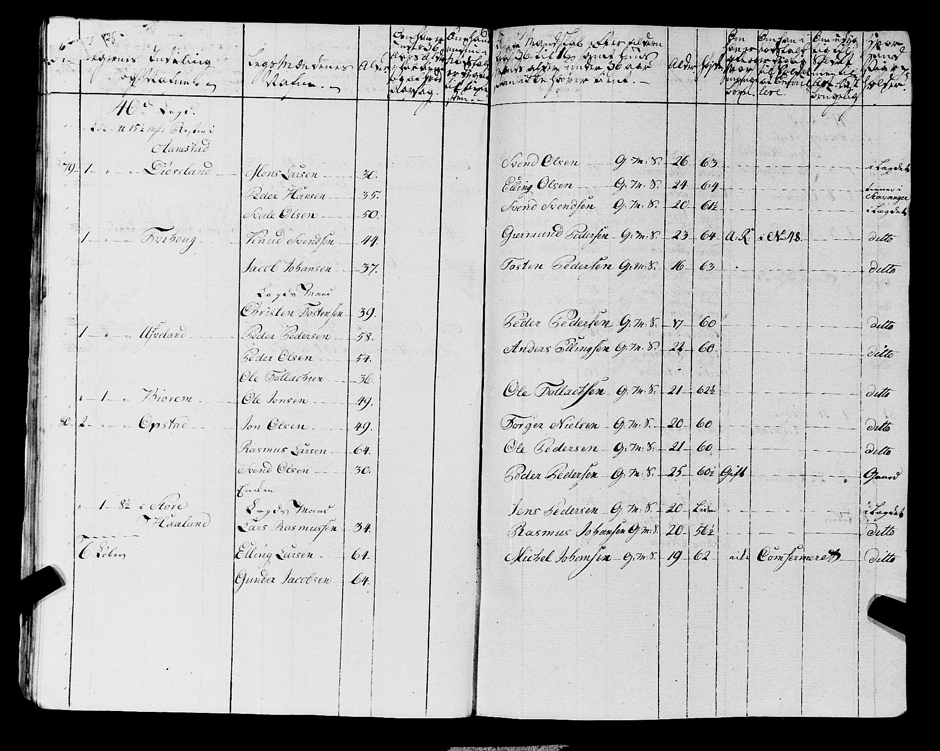 Fylkesmannen i Rogaland, AV/SAST-A-101928/99/3/325/325CA, 1655-1832, p. 6739
