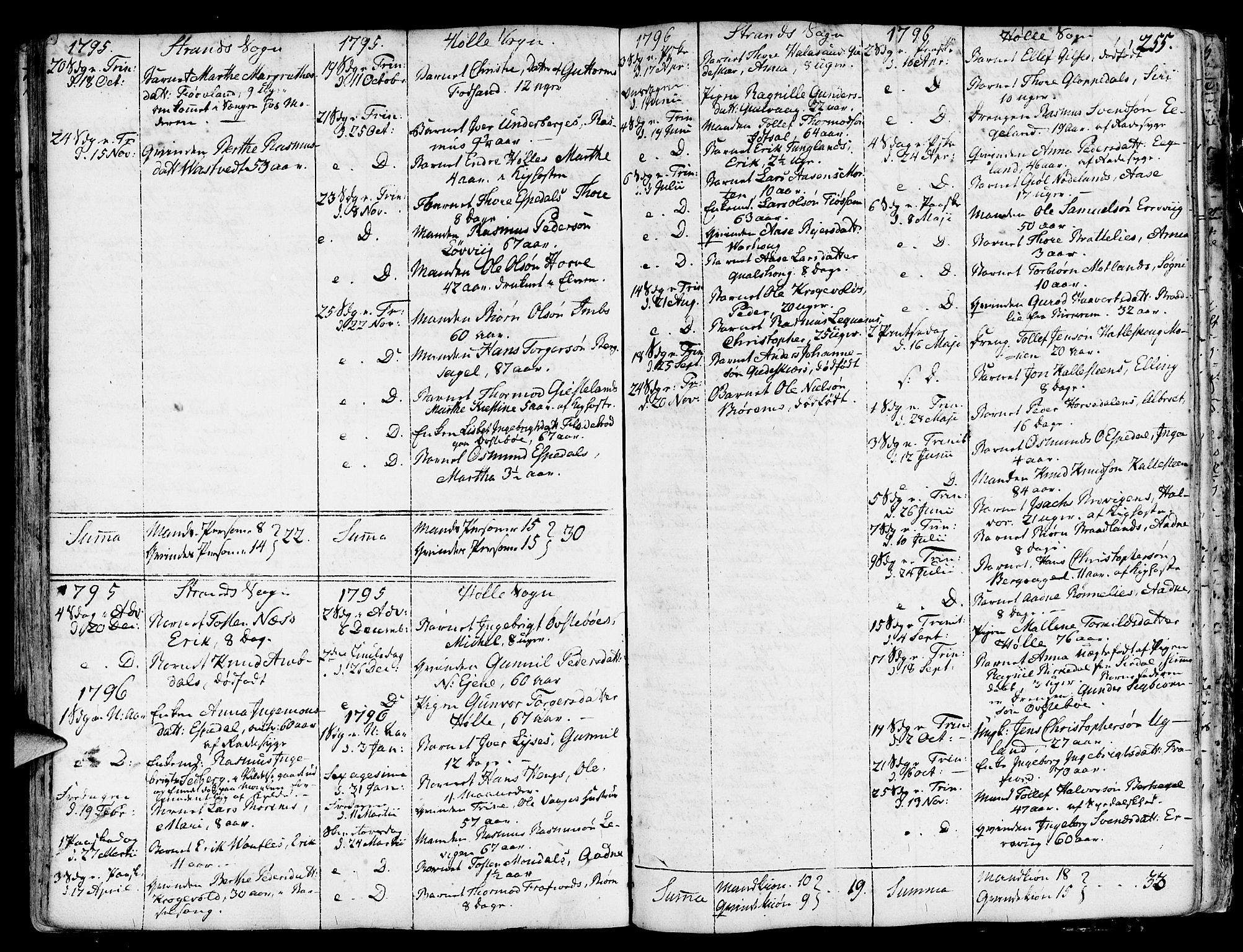 Strand sokneprestkontor, SAST/A-101828/H/Ha/Haa/L0003: Parish register (official) no. A 3, 1769-1816, p. 255