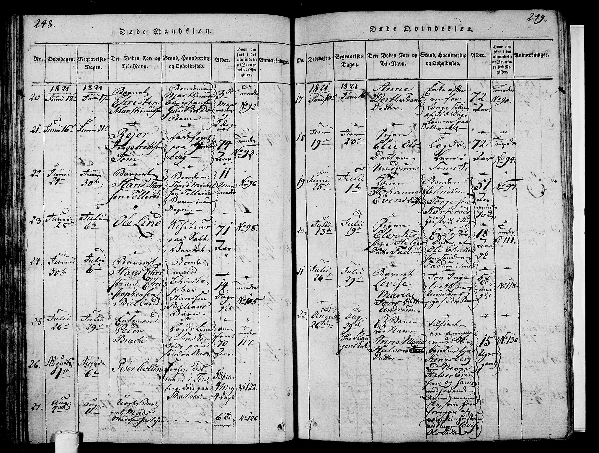 Sem kirkebøker, AV/SAKO-A-5/F/Fa/L0004: Parish register (official) no. I 4, 1814-1825, p. 248-249