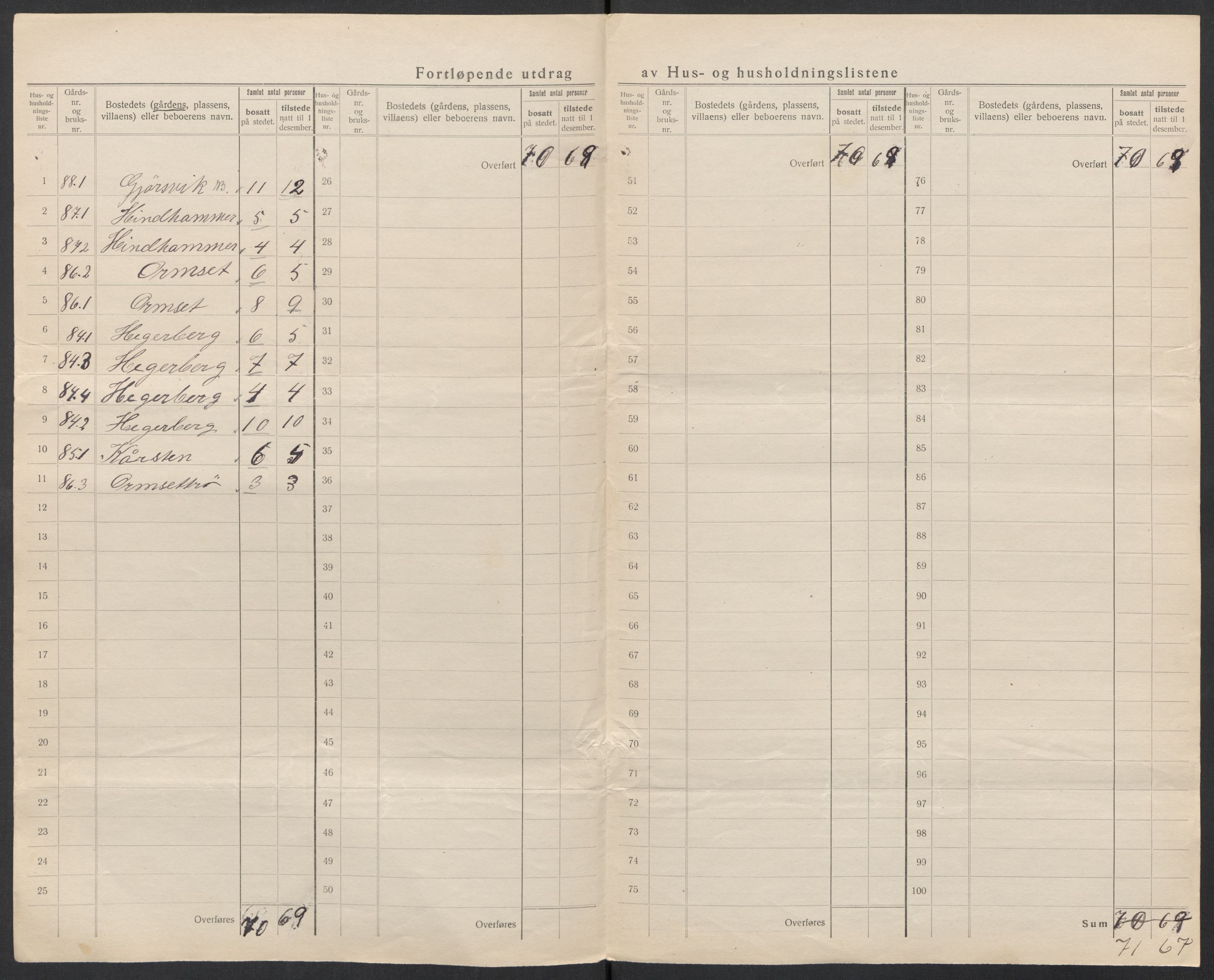 SAT, 1920 census for Tingvoll, 1920, p. 35