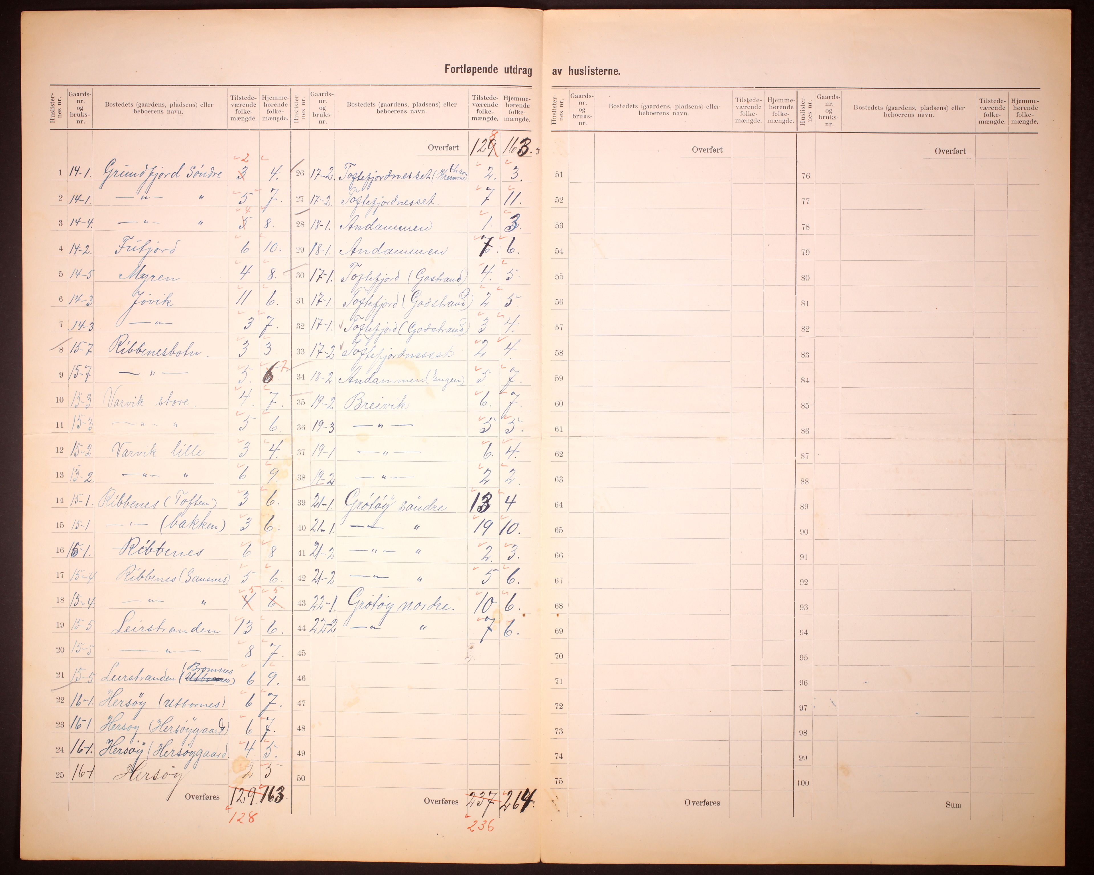 RA, 1910 census for Helgøy, 1910, p. 17