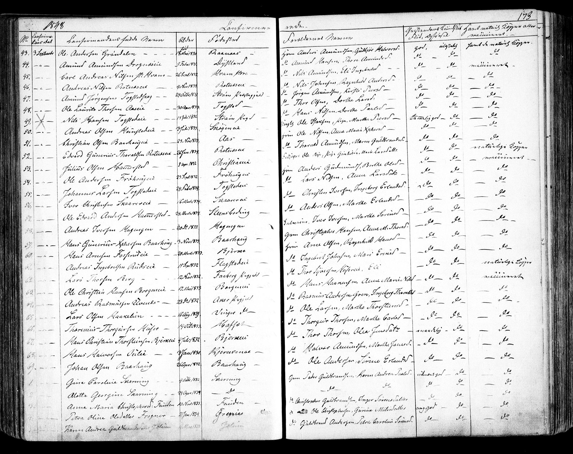 Nes prestekontor Kirkebøker, AV/SAO-A-10410/F/Fa/L0007: Parish register (official) no. I 7, 1846-1858, p. 173