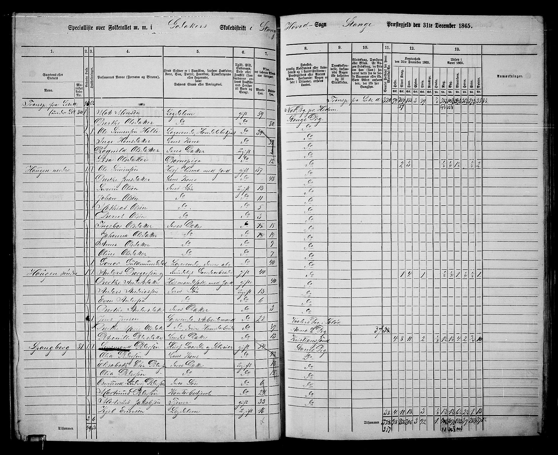 RA, 1865 census for Stange, 1865, p. 93