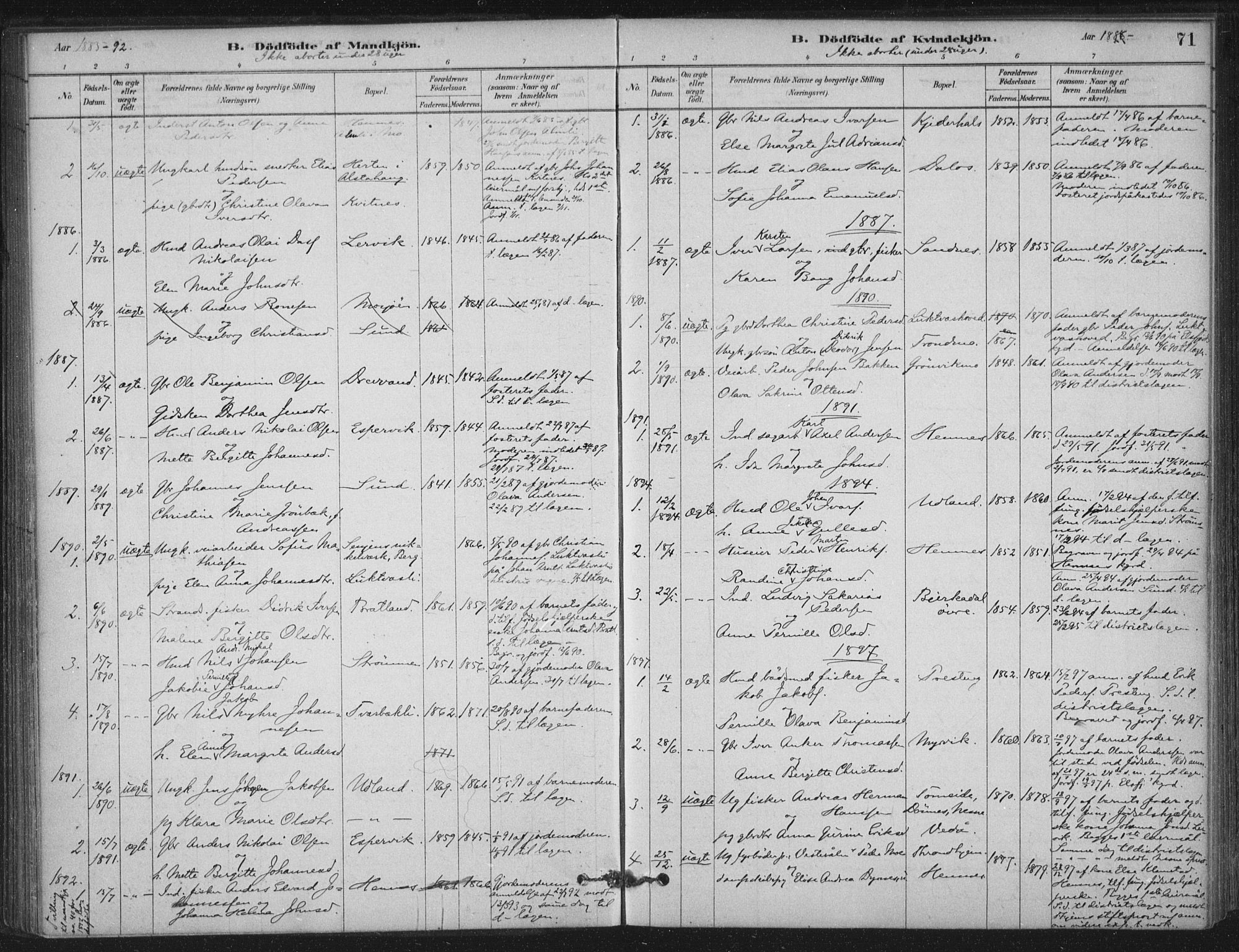 Ministerialprotokoller, klokkerbøker og fødselsregistre - Nordland, AV/SAT-A-1459/825/L0361: Parish register (official) no. 825A15, 1878-1893, p. 71