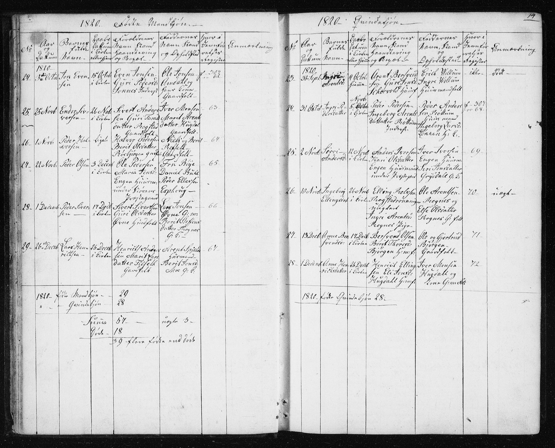 Ministerialprotokoller, klokkerbøker og fødselsregistre - Sør-Trøndelag, SAT/A-1456/687/L1017: Parish register (copy) no. 687C01, 1816-1837, p. 14