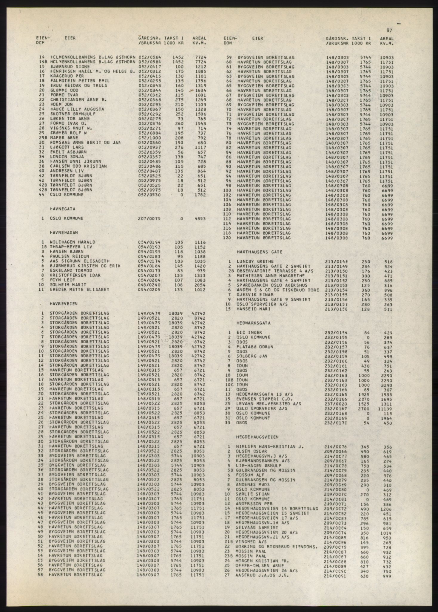 Kristiania/Oslo adressebok, PUBL/-, 1980-1981, p. 97