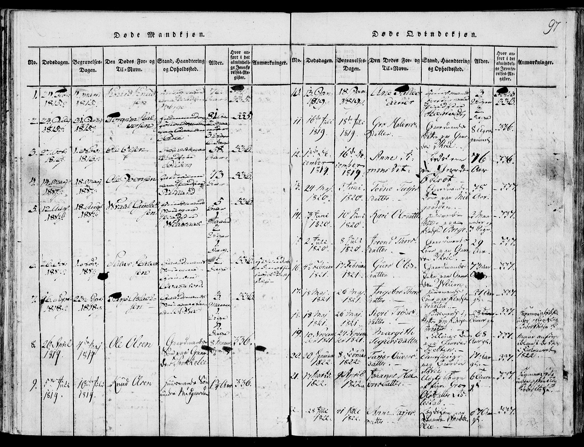 Fyresdal kirkebøker, SAKO/A-263/F/Fb/L0001: Parish register (official) no. II 1, 1815-1854, p. 97