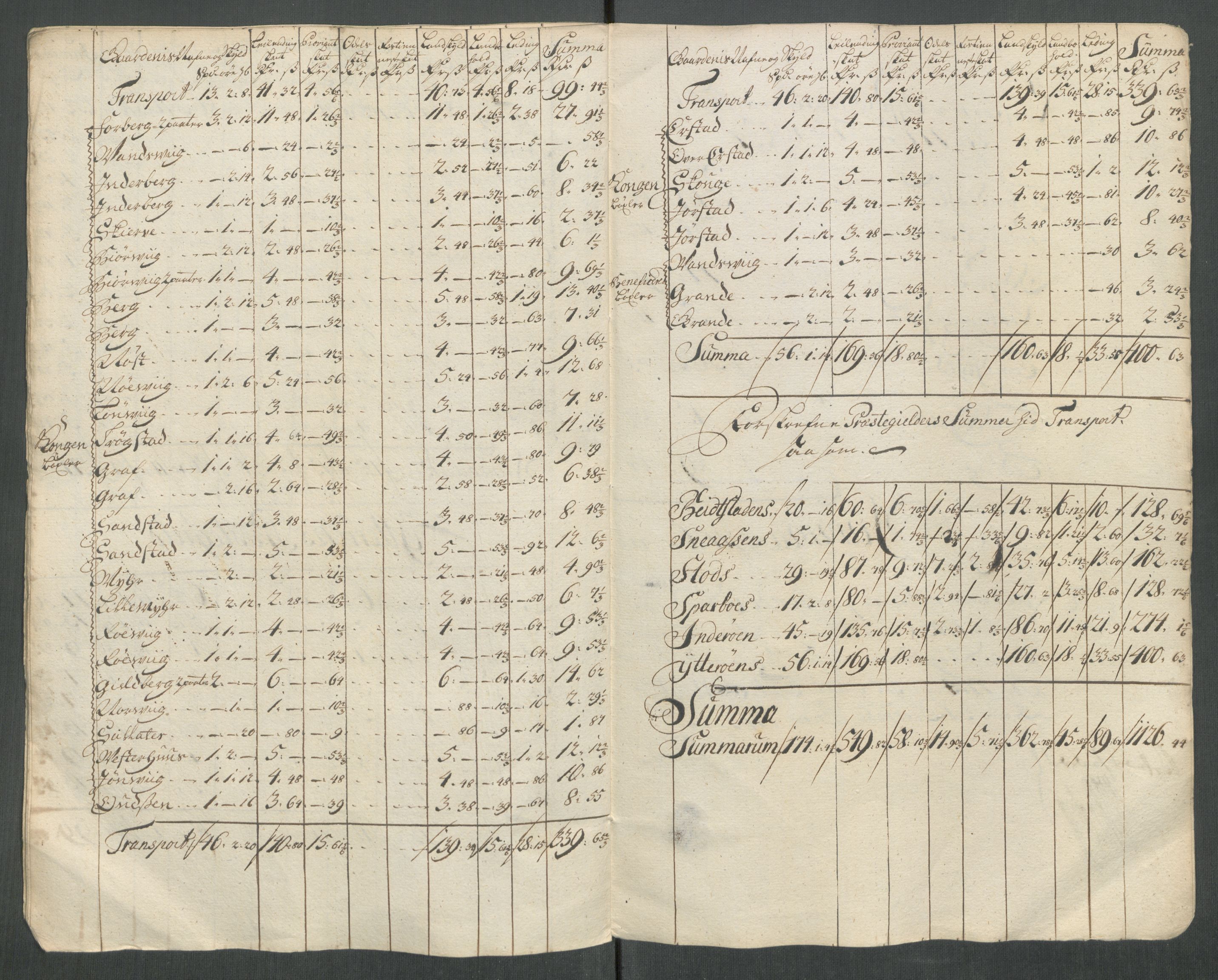 Rentekammeret inntil 1814, Reviderte regnskaper, Fogderegnskap, RA/EA-4092/R63/L4322: Fogderegnskap Inderøy, 1714, p. 350