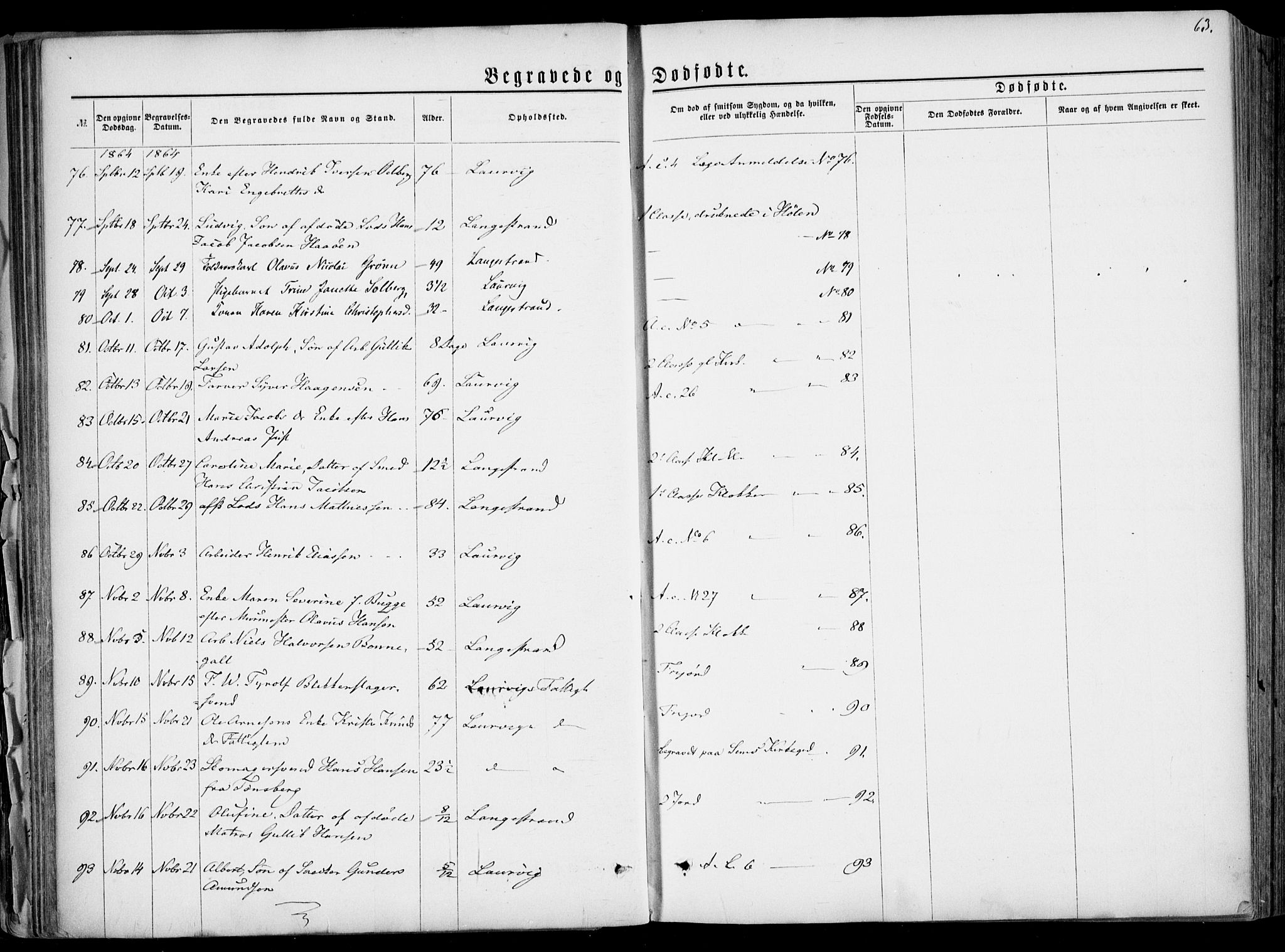 Larvik kirkebøker, AV/SAKO-A-352/F/Fa/L0005: Parish register (official) no. I 5, 1856-1870, p. 63