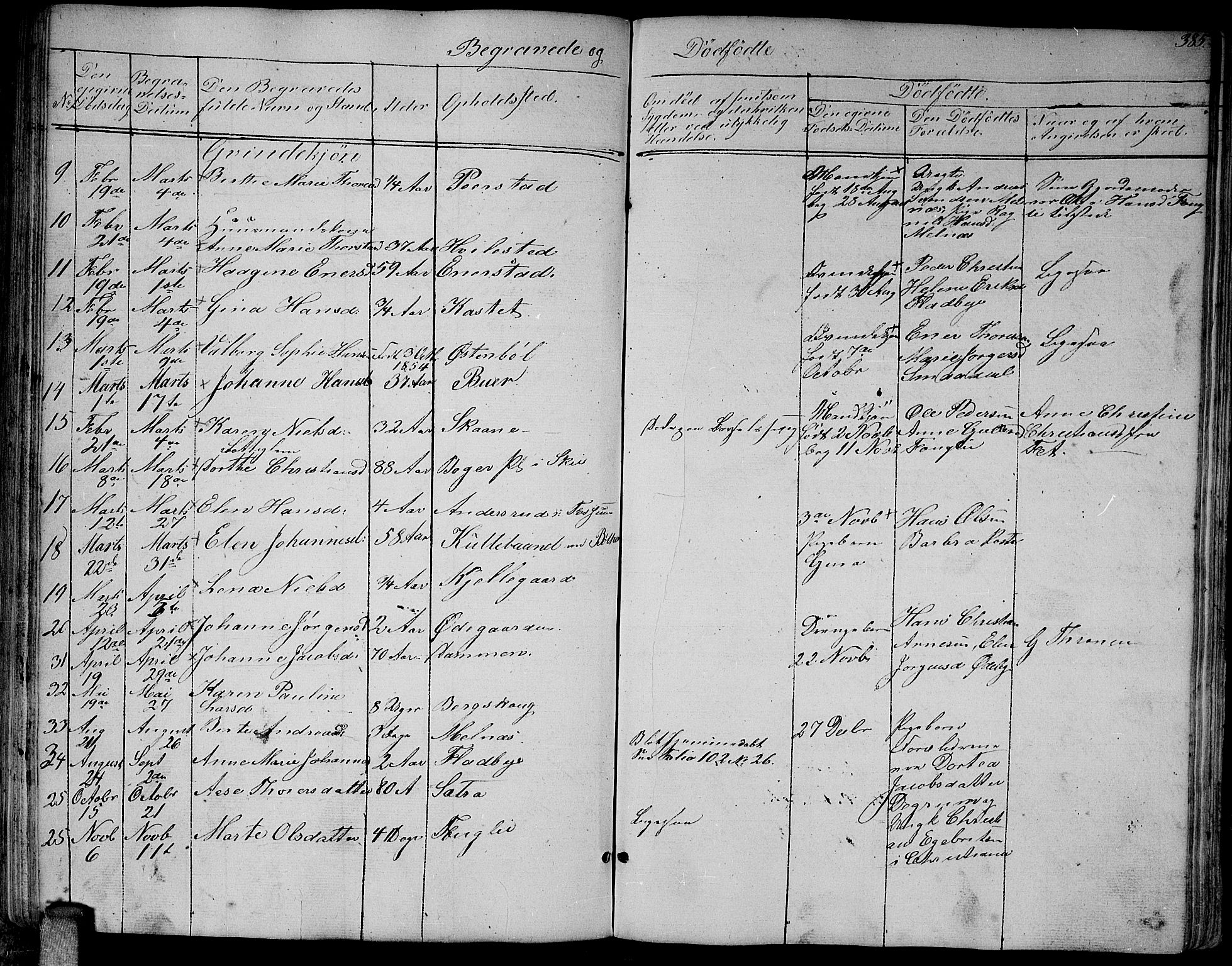 Enebakk prestekontor Kirkebøker, SAO/A-10171c/G/Ga/L0004: Parish register (copy) no. I 4, 1850-1866, p. 385