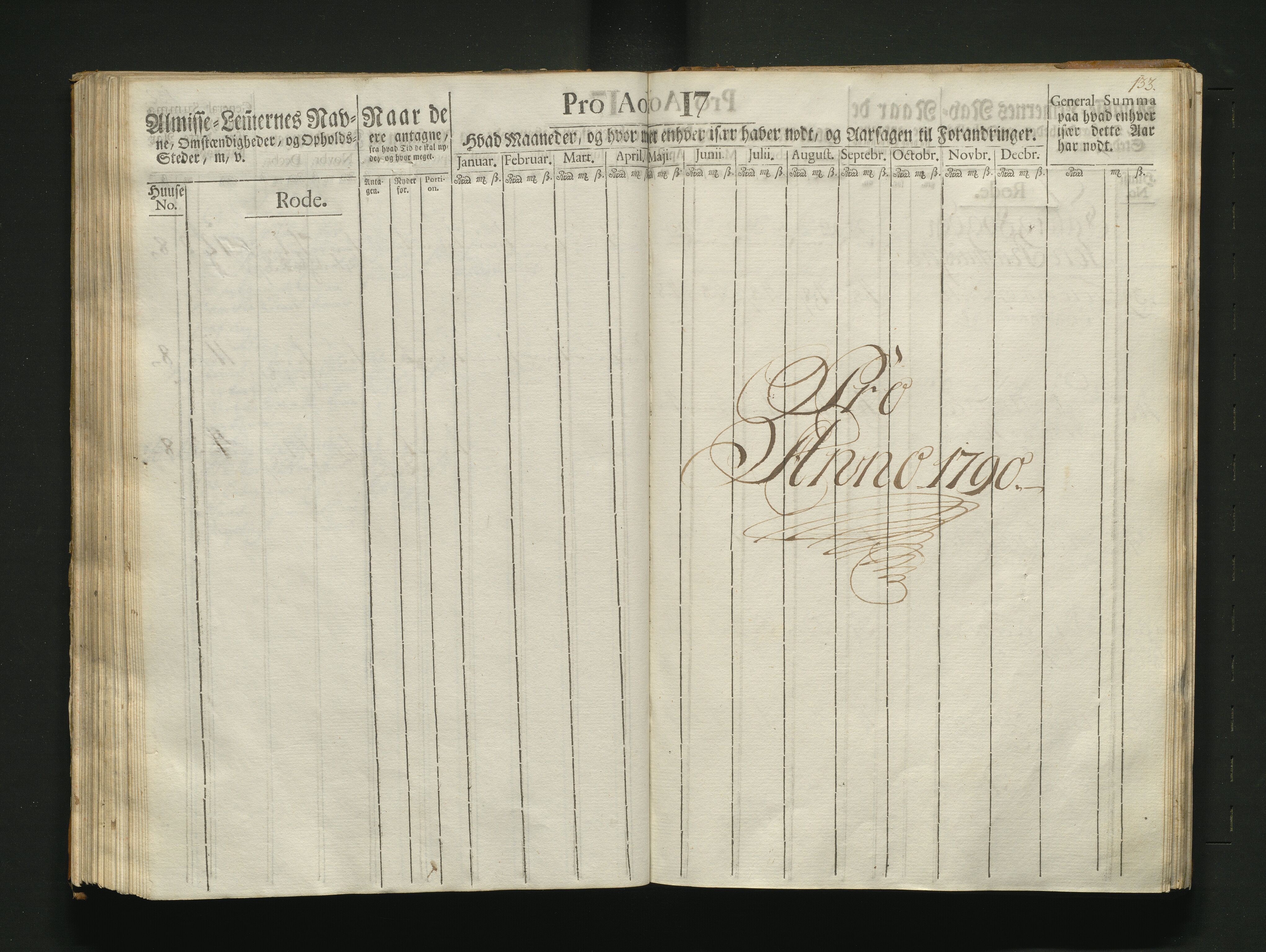 Overfattigkommisjonen i Bergen, AV/SAB-A-89001/F/L0007: Utdelingsbok for fattige i Nykirkesoknet, 1786-1790, p. 132b-133a