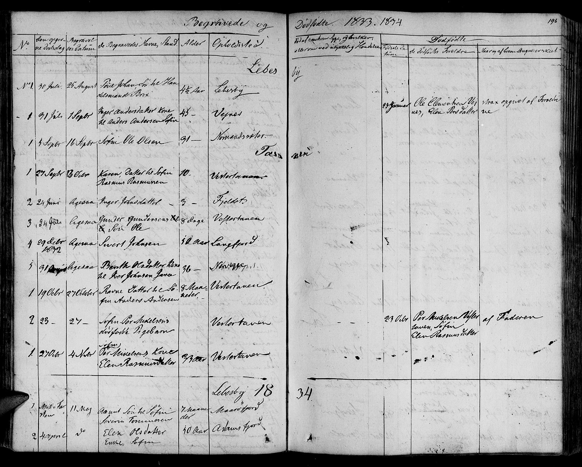 Lebesby sokneprestkontor, SATØ/S-1353/H/Ha/L0003kirke: Parish register (official) no. 3, 1833-1852, p. 196