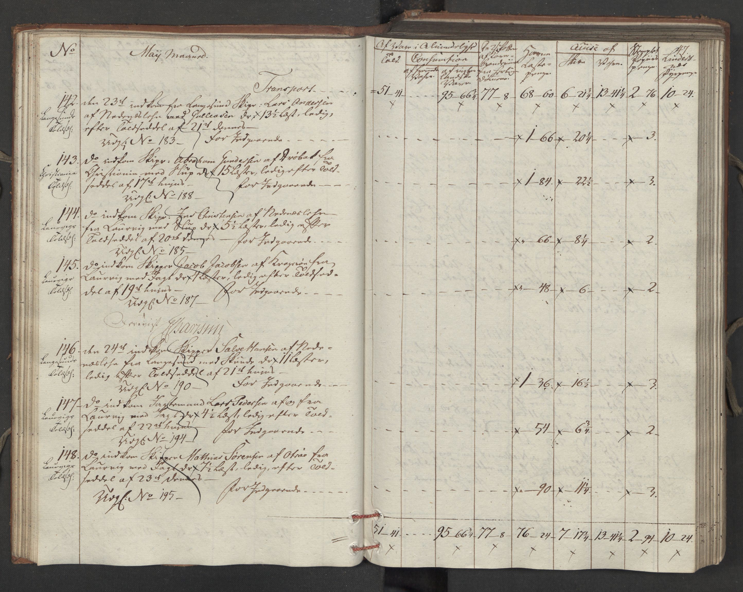 Generaltollkammeret, tollregnskaper, AV/RA-EA-5490/R15/L0121/0001: Tollregnskaper Arendal / Inngående tollbok, 1794, p. 46b-47a