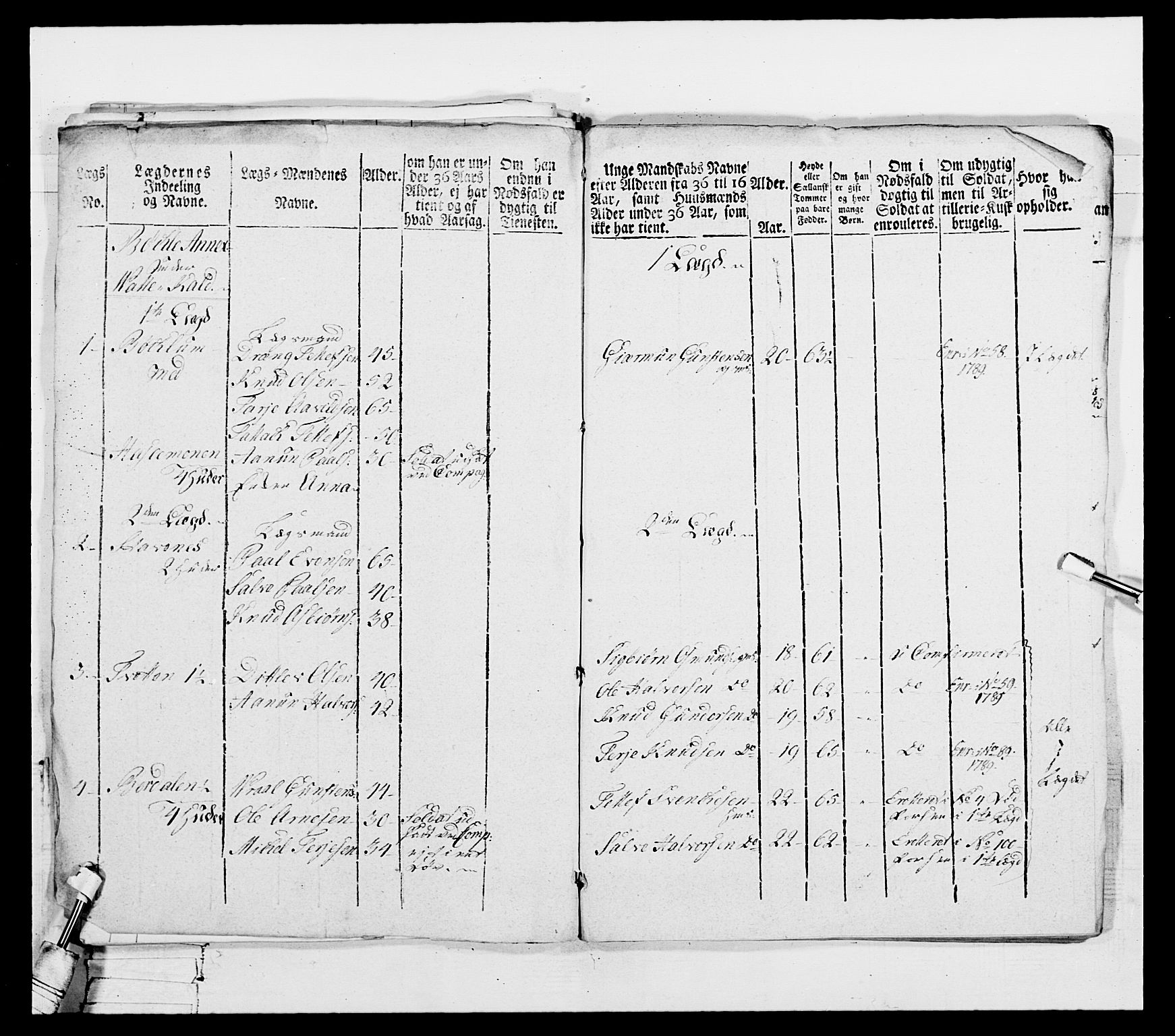 Generalitets- og kommissariatskollegiet, Det kongelige norske kommissariatskollegium, AV/RA-EA-5420/E/Eh/L0103: 1. Vesterlenske nasjonale infanteriregiment, 1782-1789, p. 332